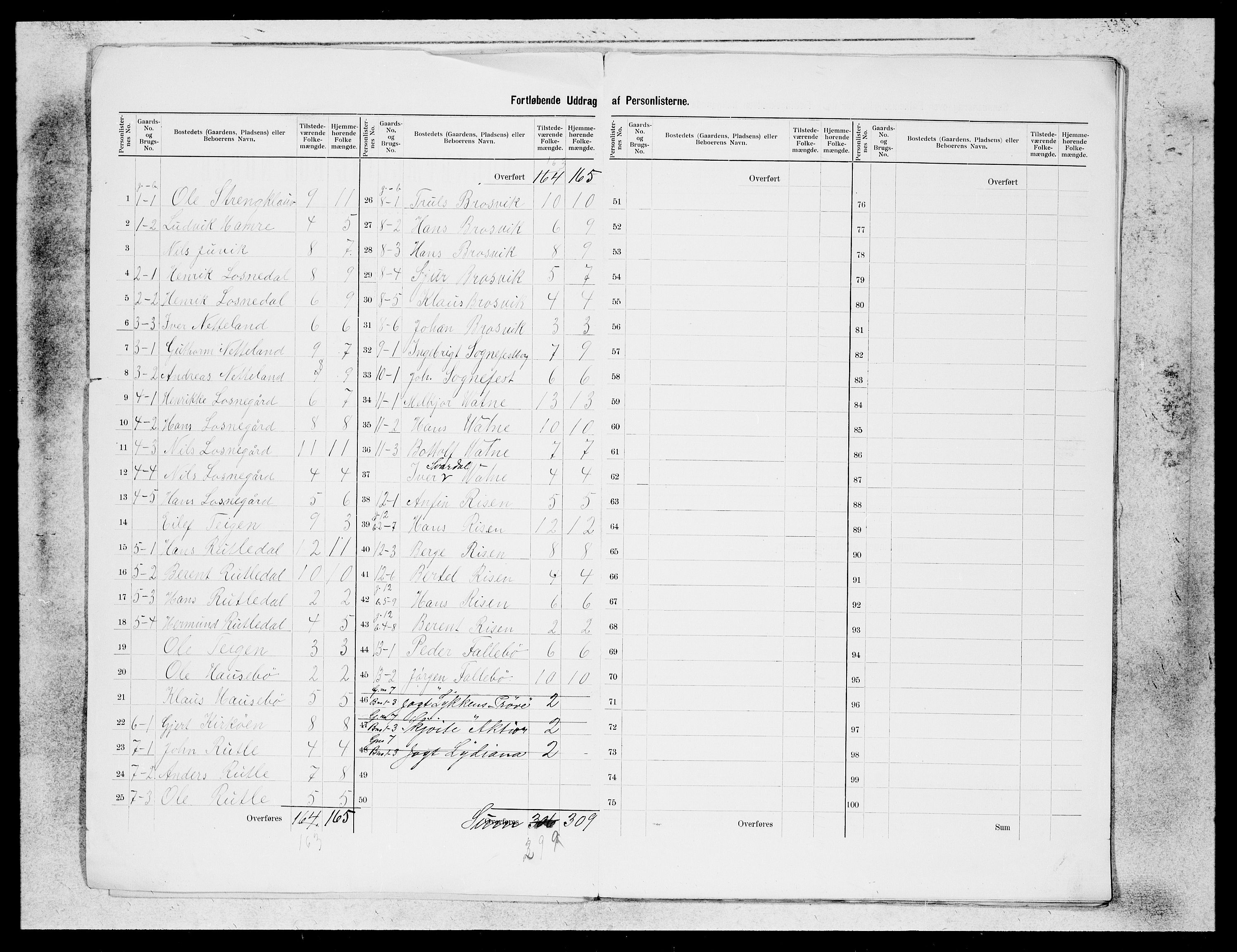 SAB, 1900 census for Gulen, 1900, p. 2