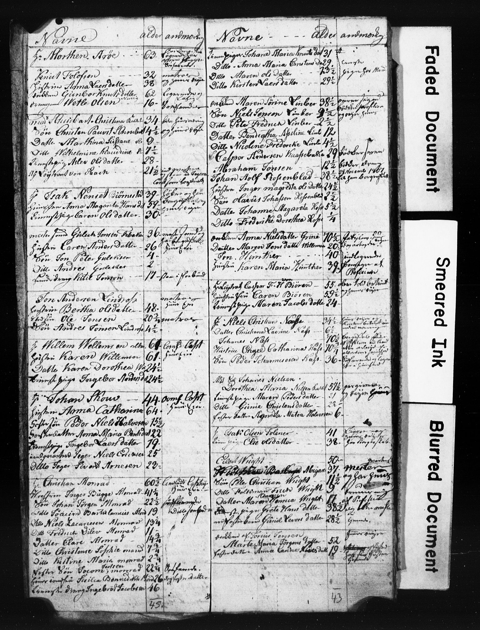 LOK, 1815 Census for Porsgrunn parish, 1815, p. 36