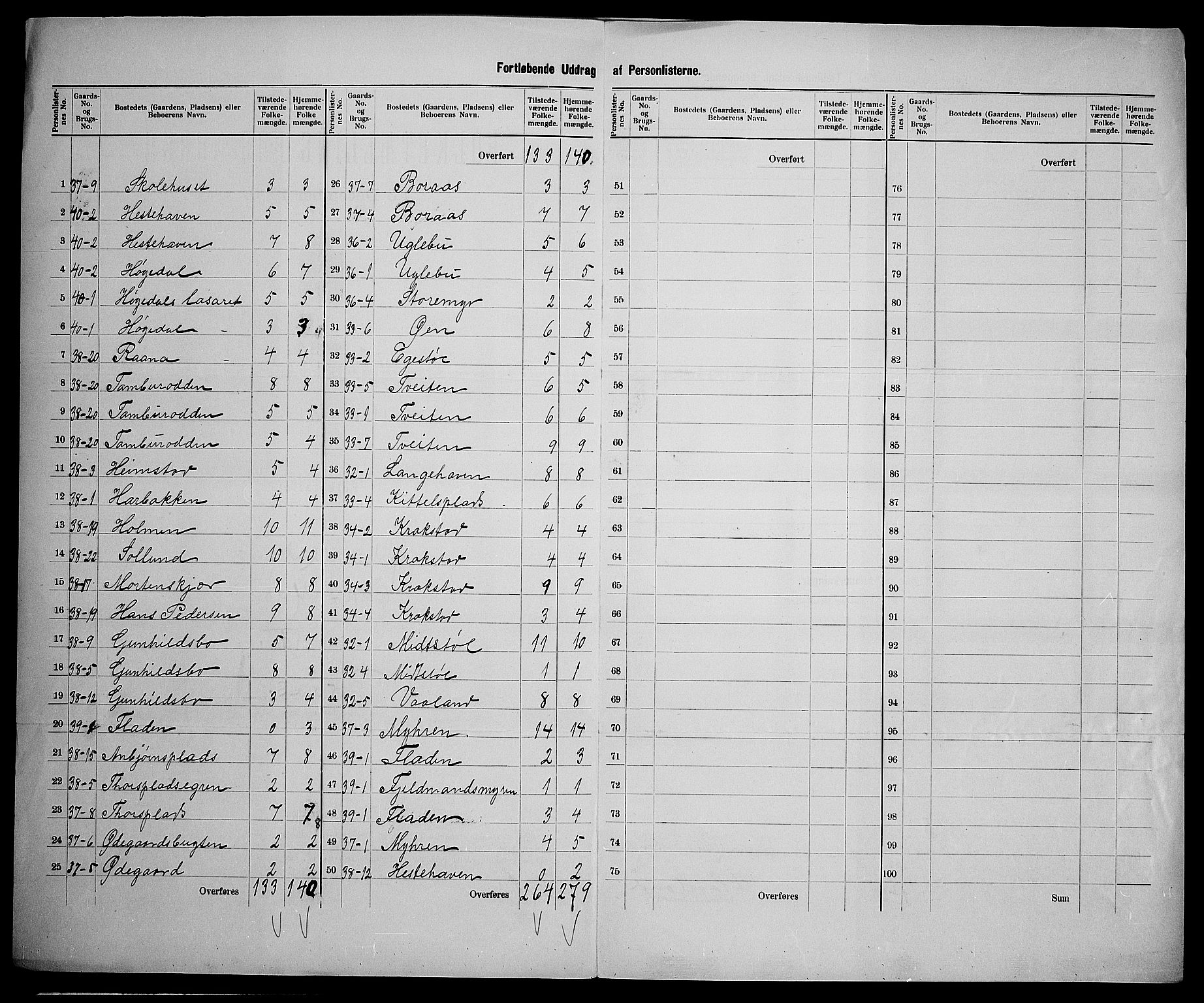 SAK, 1900 census for Austre Moland, 1900, p. 27