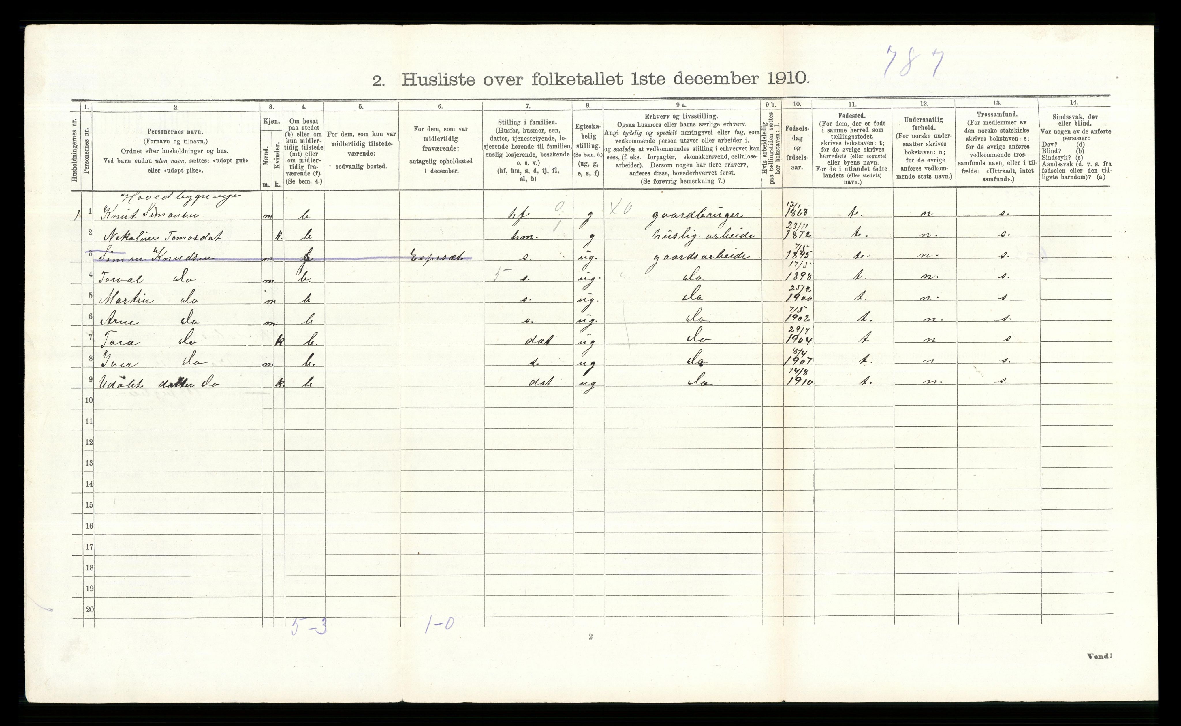 RA, 1910 census for Etnedal, 1910, p. 294