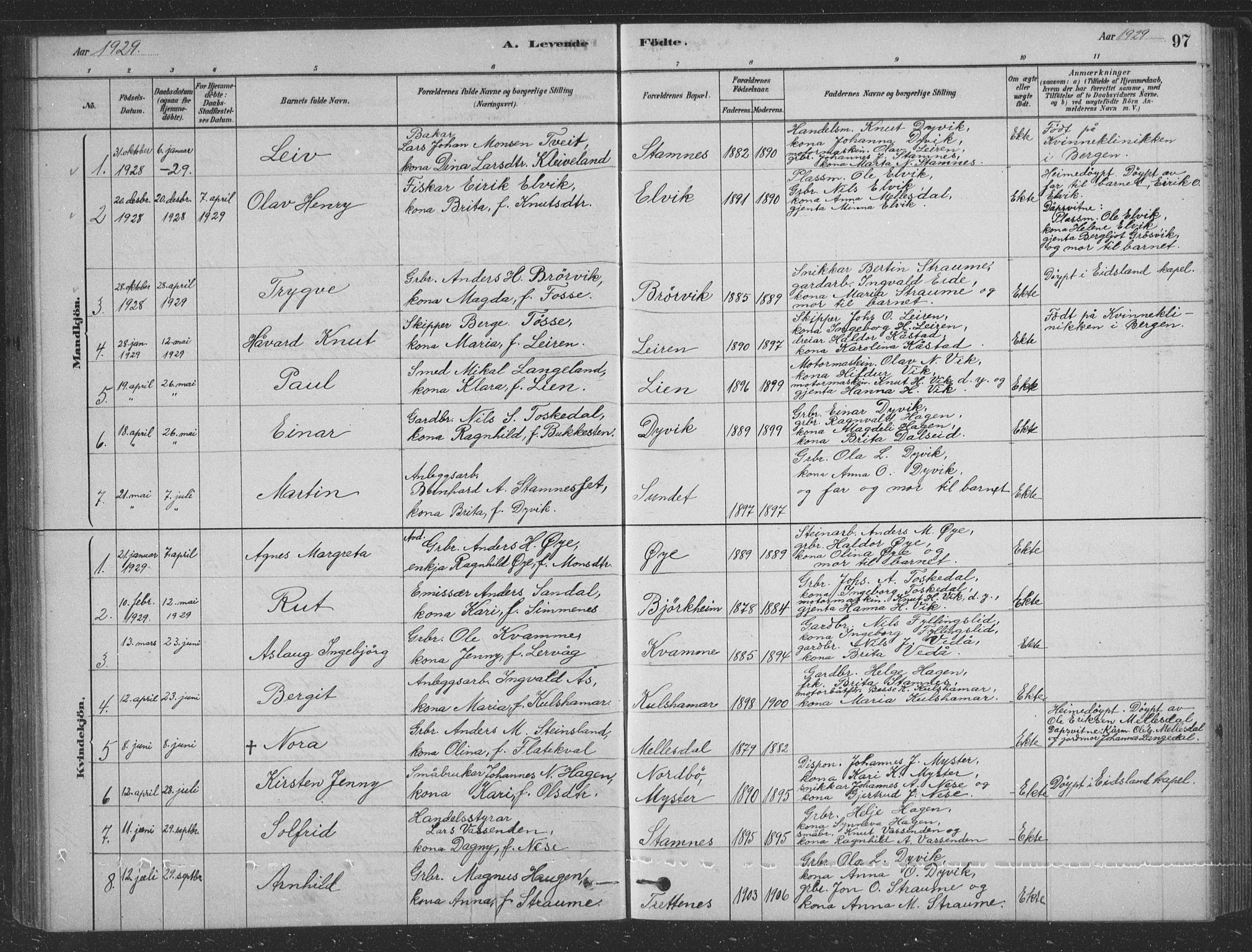 Vaksdal Sokneprestembete, SAB/A-78901/H/Hab: Parish register (copy) no. D 1, 1878-1939, p. 97