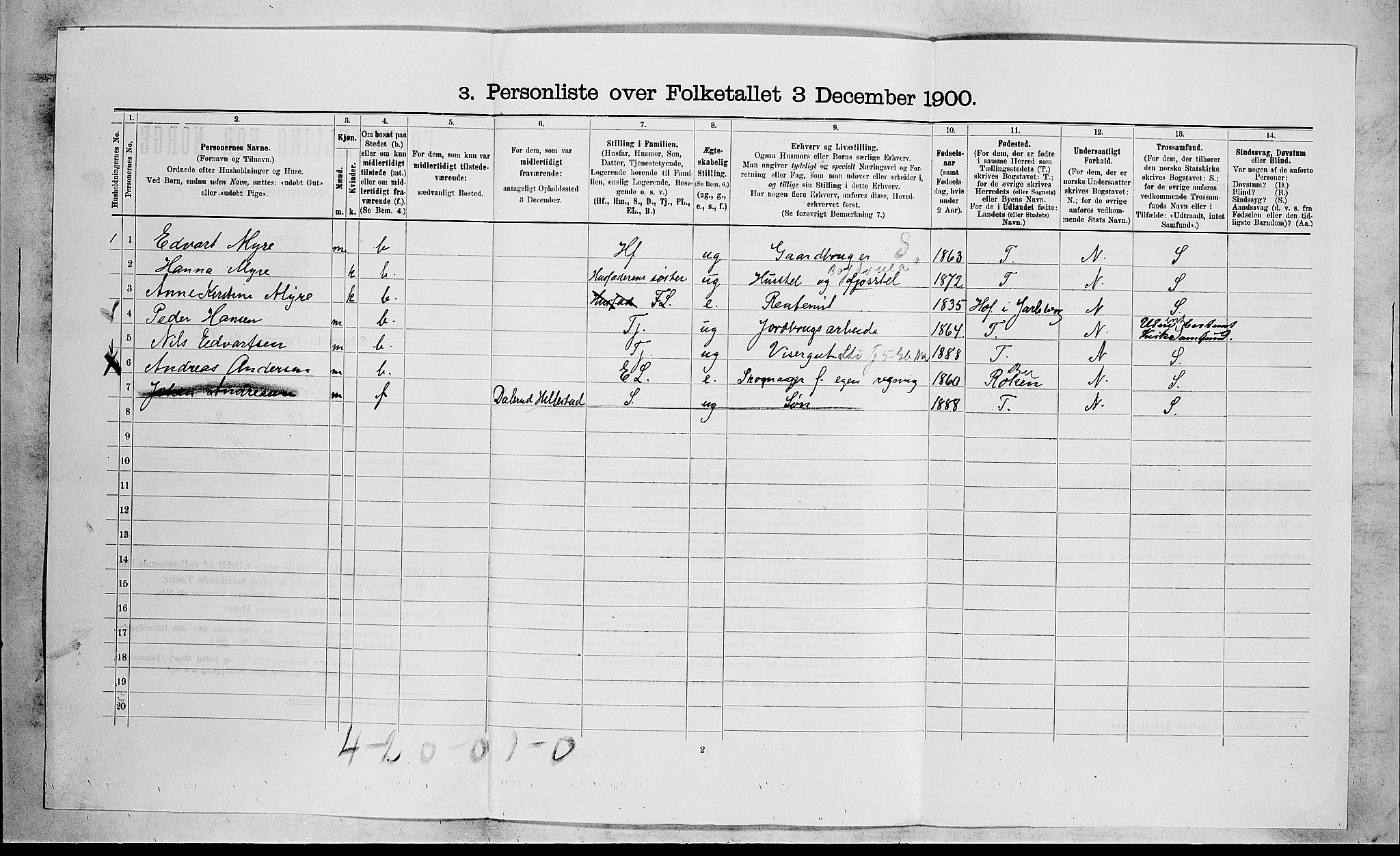 RA, 1900 census for Botne, 1900, p. 364