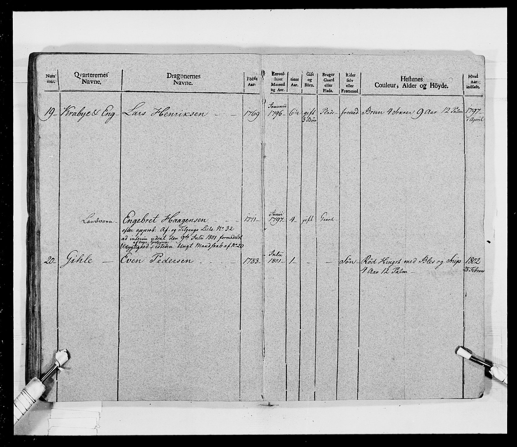 Generalitets- og kommissariatskollegiet, Det kongelige norske kommissariatskollegium, AV/RA-EA-5420/E/Eh/L0017: Opplandske dragonregiment, 1802-1805, p. 204