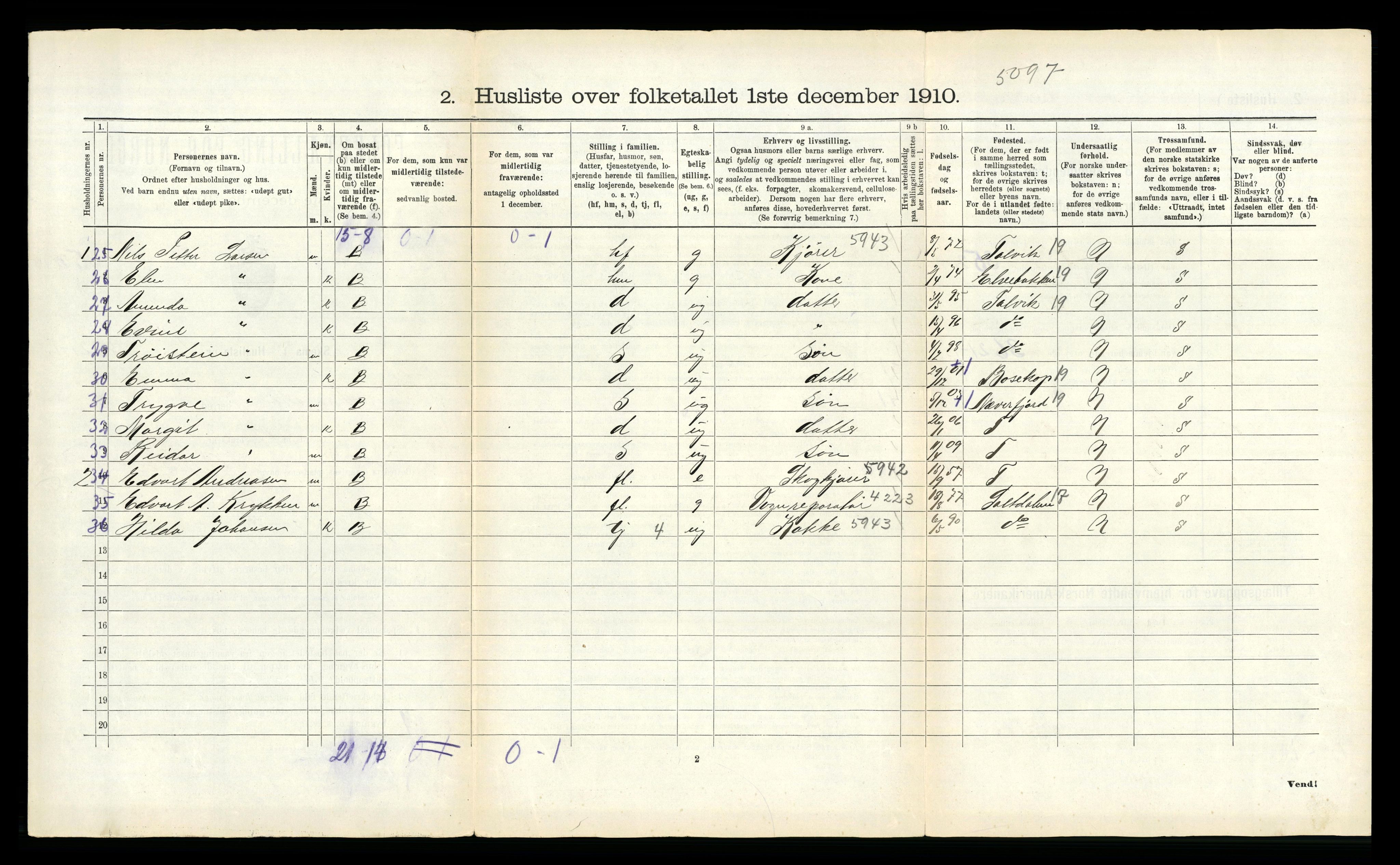 RA, 1910 census for Fauske, 1910, p. 163