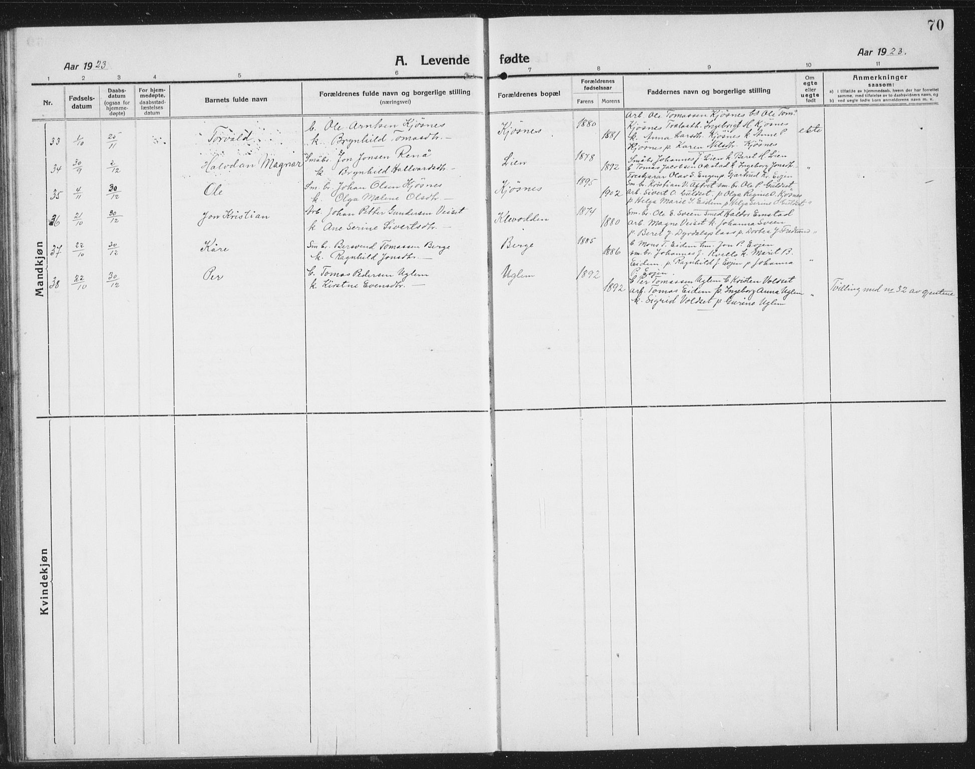 Ministerialprotokoller, klokkerbøker og fødselsregistre - Sør-Trøndelag, AV/SAT-A-1456/695/L1158: Parish register (copy) no. 695C09, 1913-1940, p. 70