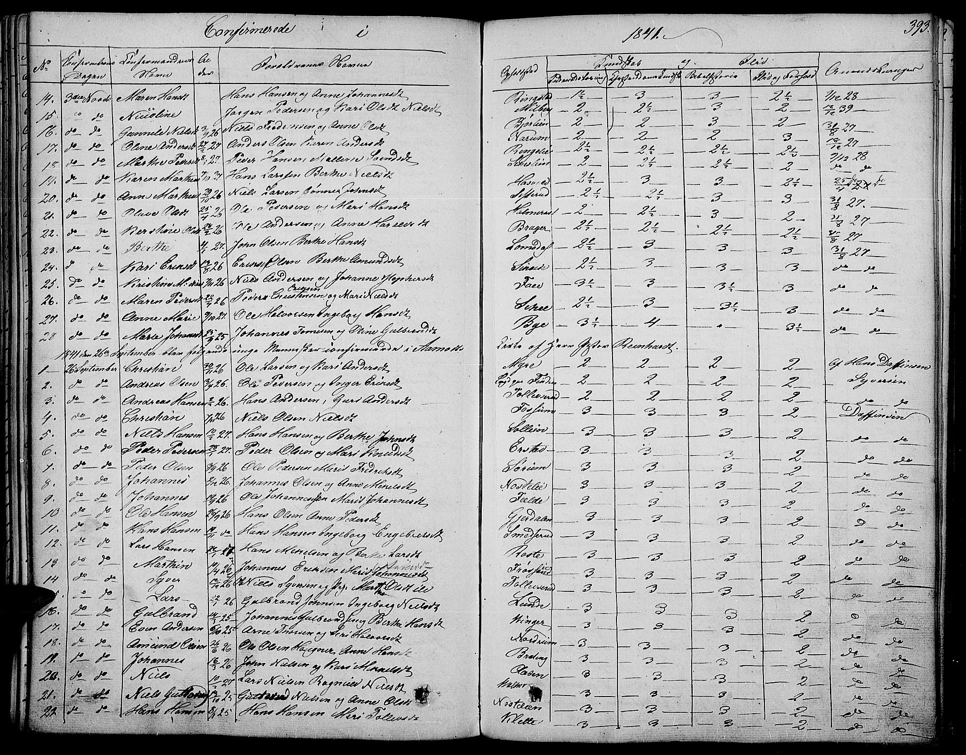 Land prestekontor, SAH/PREST-120/H/Ha/Haa/L0008: Parish register (official) no. 8, 1830-1846, p. 393