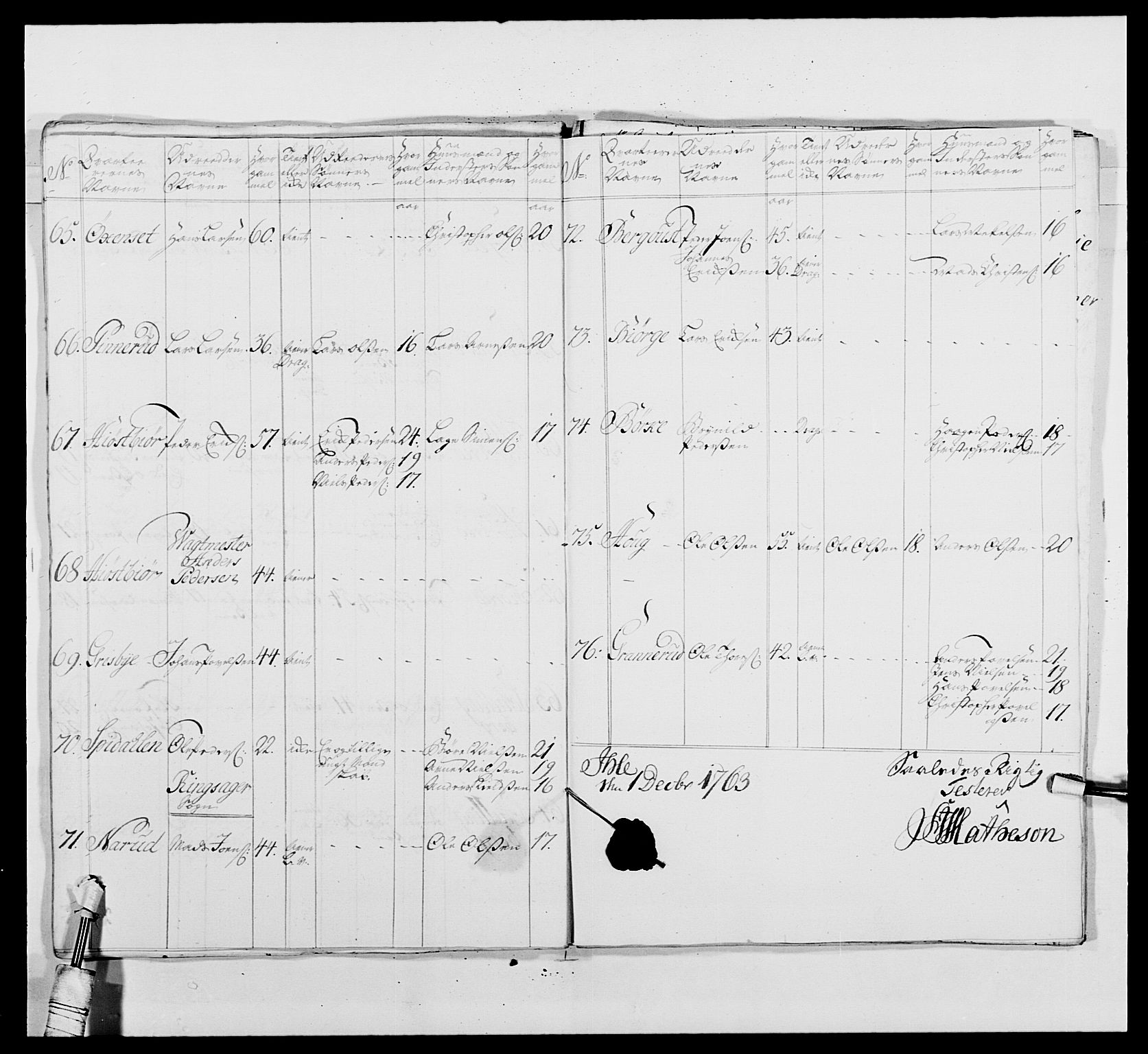Kommanderende general (KG I) med Det norske krigsdirektorium, AV/RA-EA-5419/E/Ea/L0479b: 3. Sønnafjelske dragonregiment, 1761-1763, p. 374