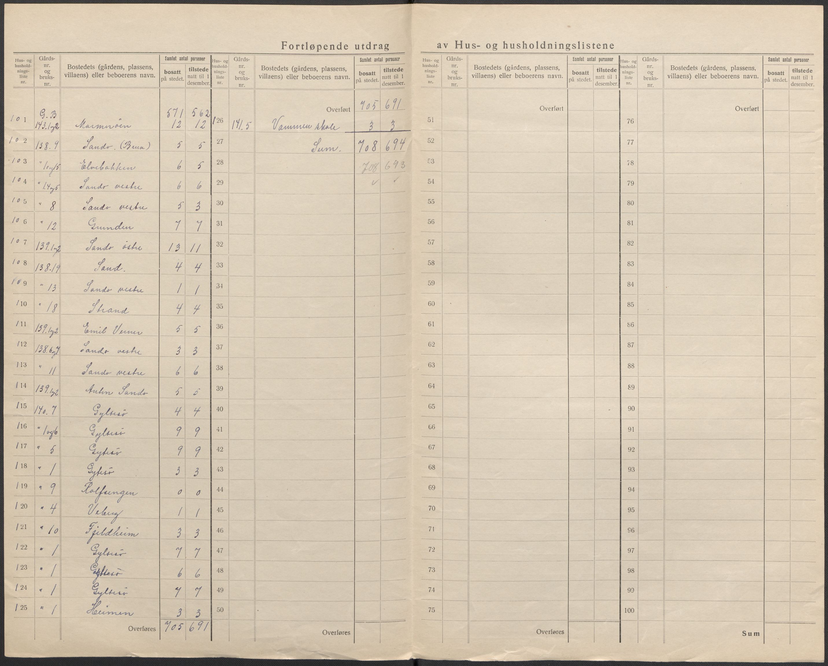 SAKO, 1920 census for Sande, 1920, p. 35