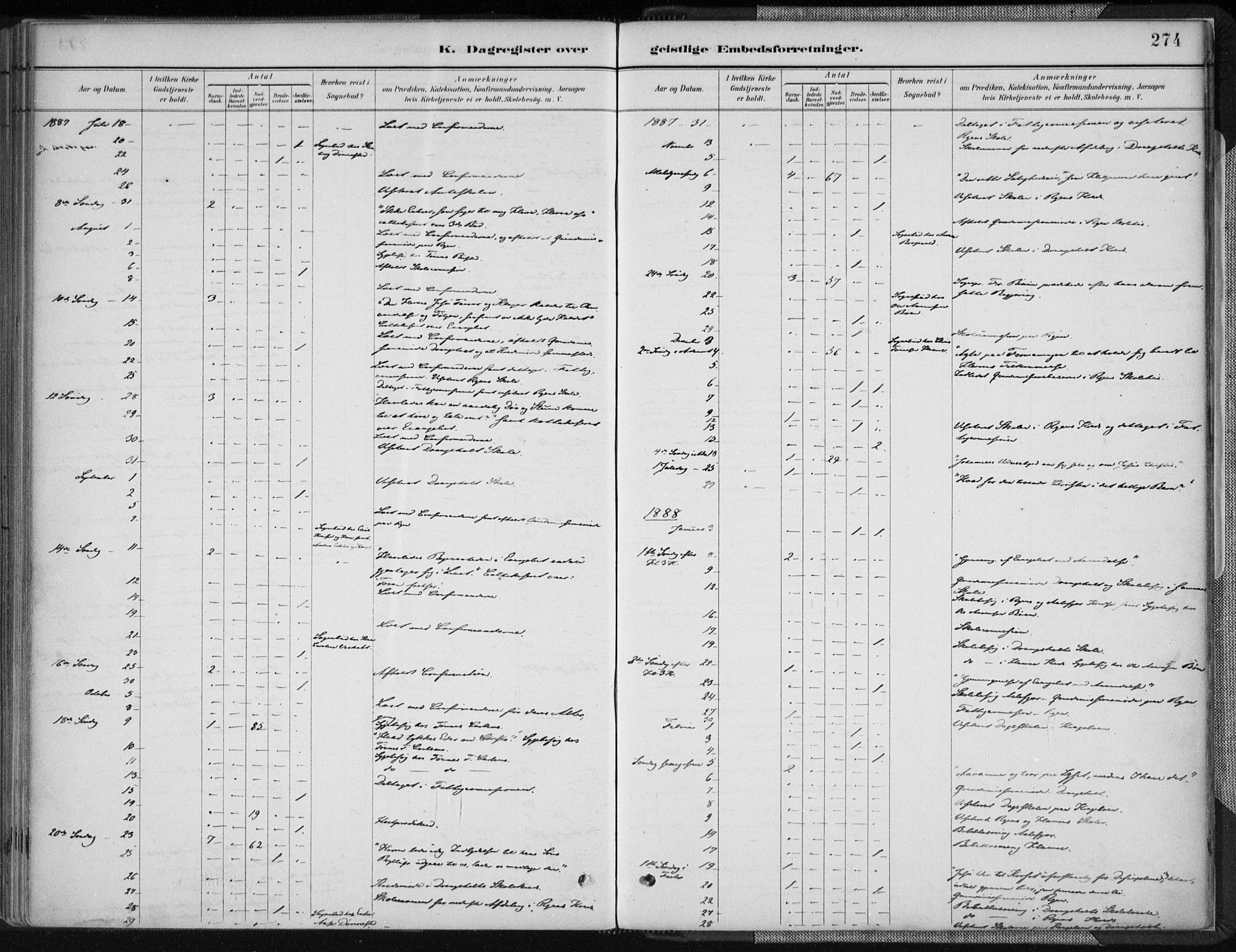 Tveit sokneprestkontor, AV/SAK-1111-0043/F/Fa/L0007: Parish register (official) no. A 7, 1887-1908, p. 274