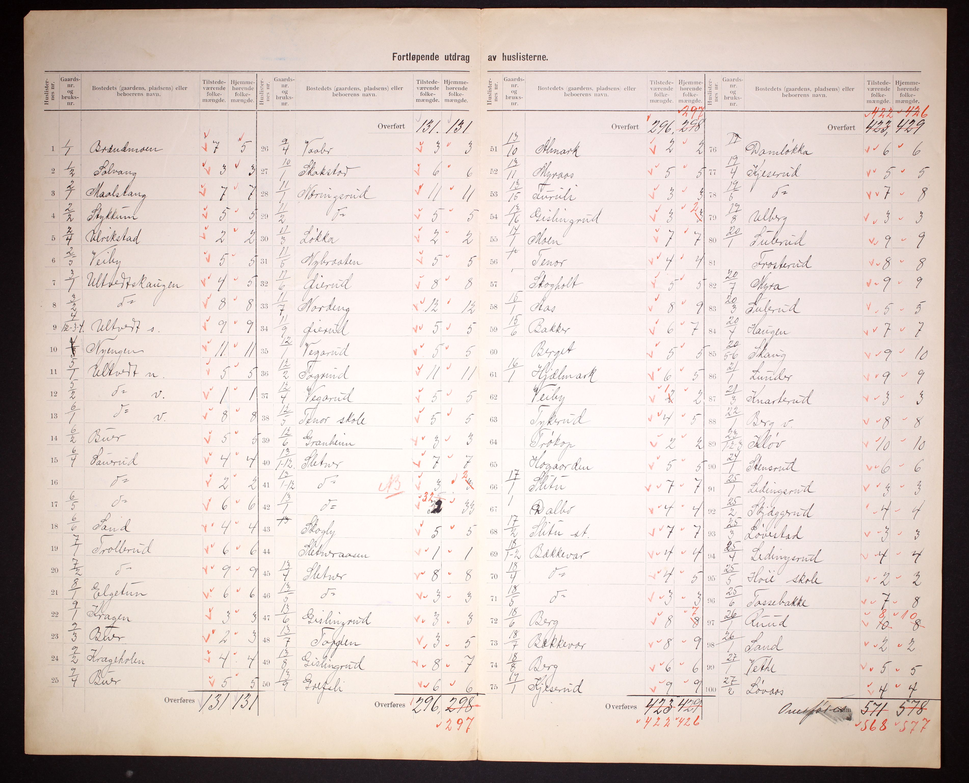 RA, 1910 census for Eidsberg, 1910, p. 5