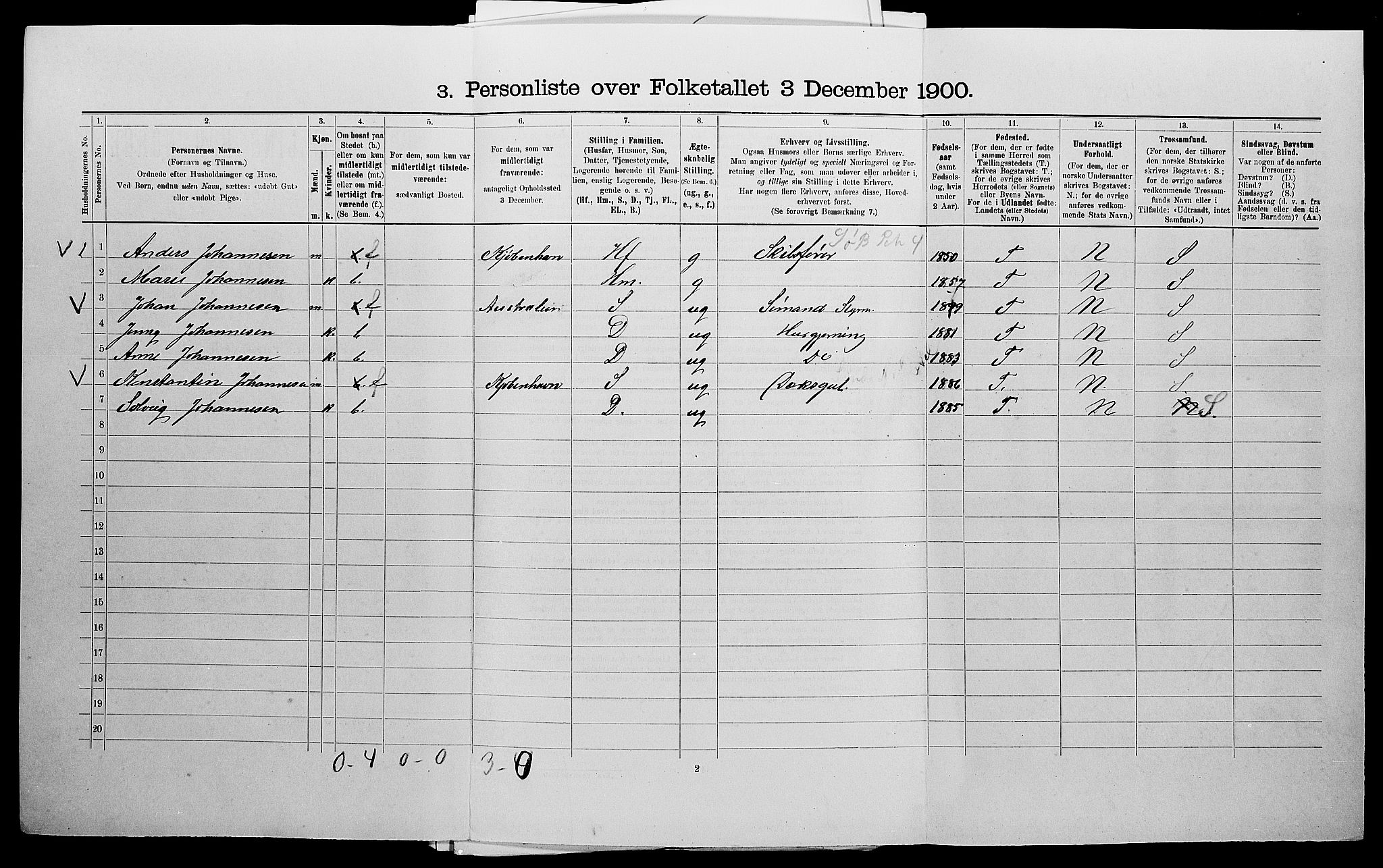 SAK, 1900 census for Hisøy, 1900, p. 148