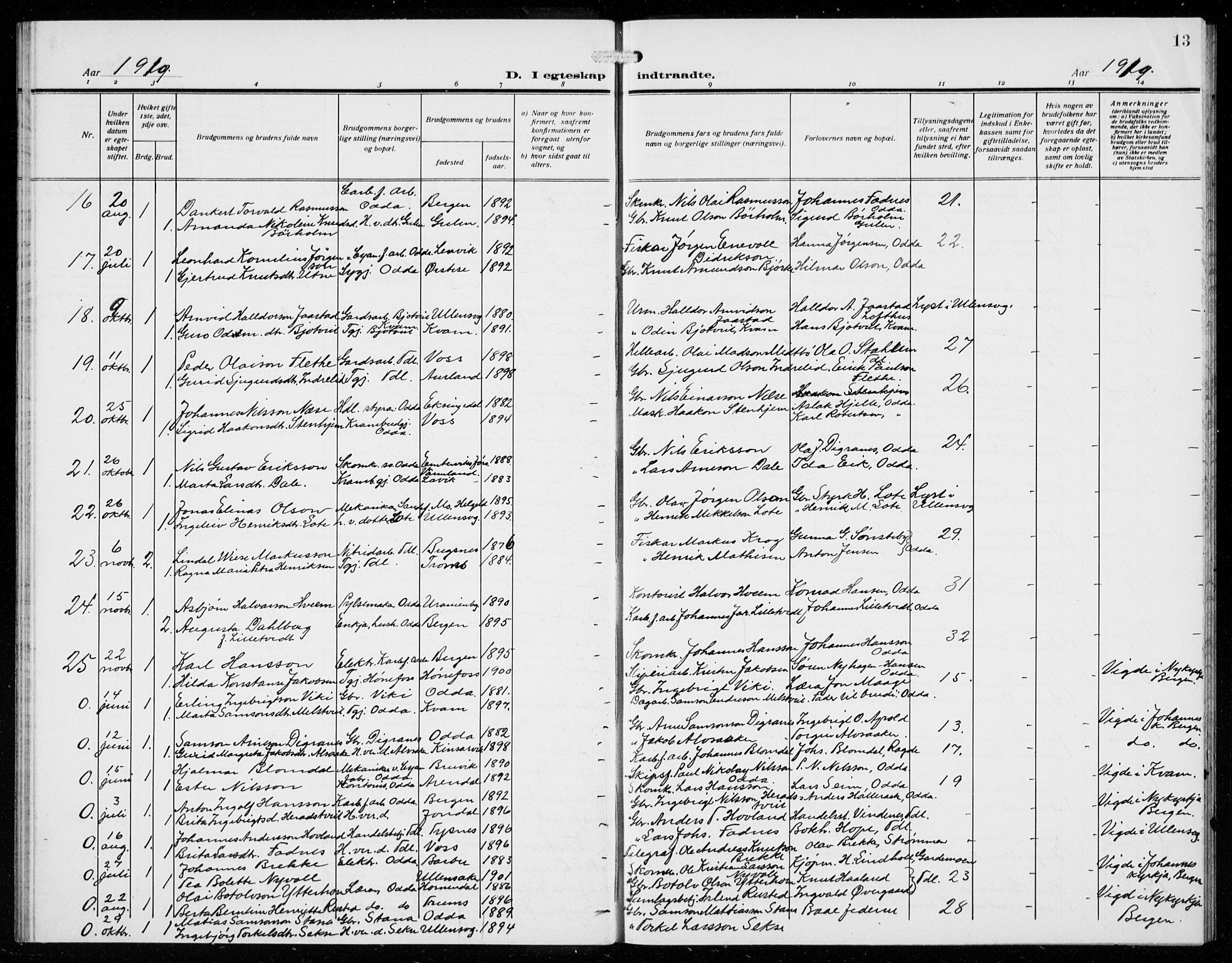 Odda Sokneprestembete, SAB/A-77201/H/Hab: Parish register (copy) no. D 2, 1915-1940, p. 13