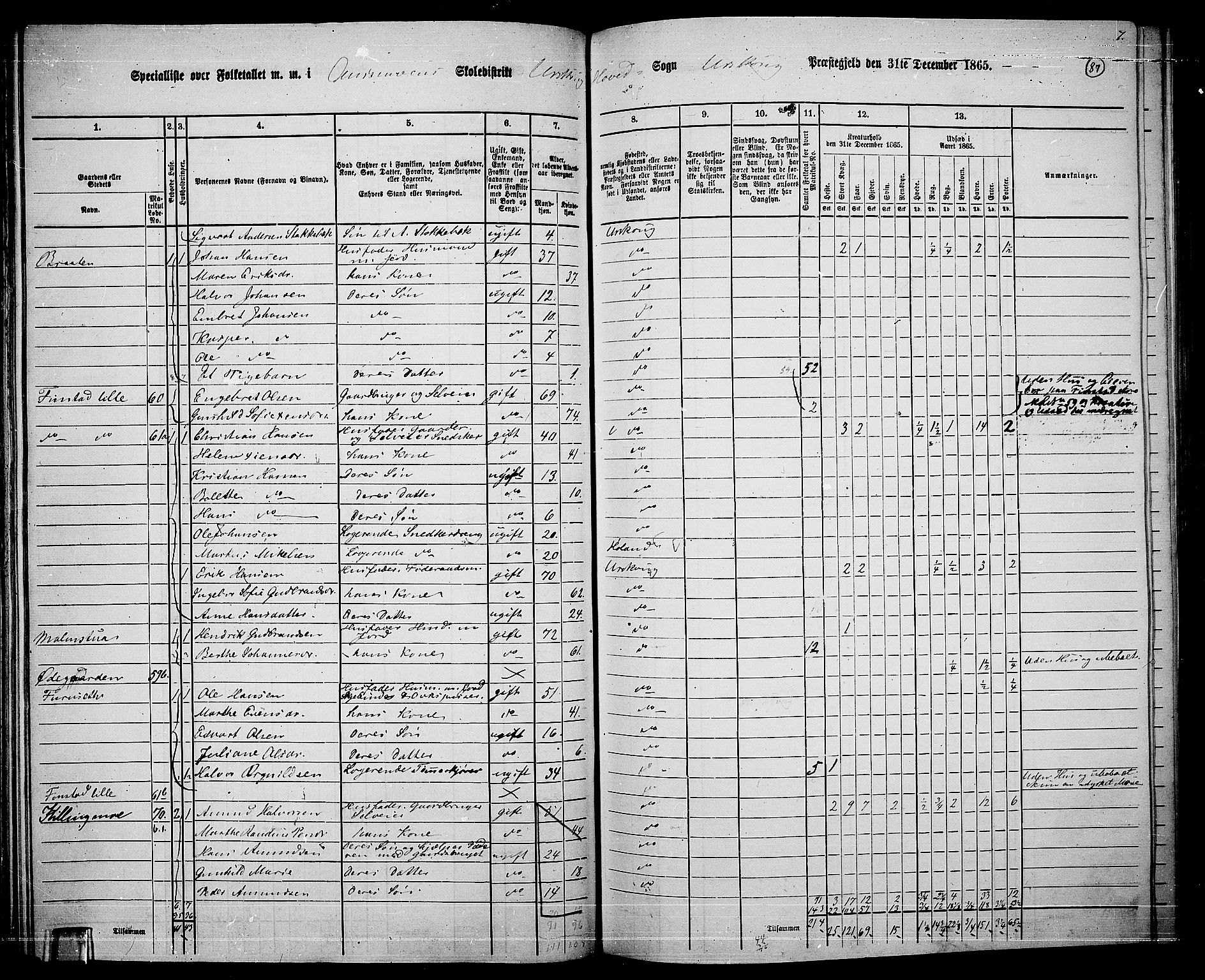 RA, 1865 census for Aurskog, 1865, p. 79