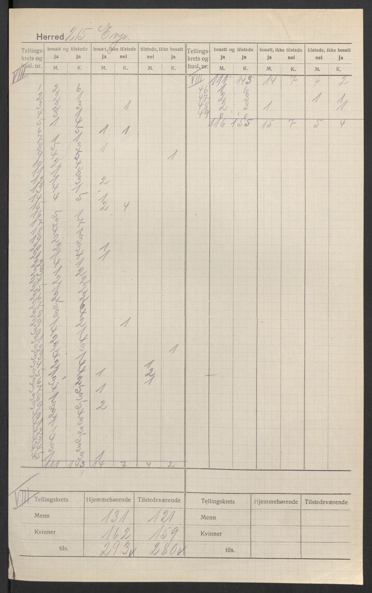 SAK, 1920 census for Evje, 1920, p. 5