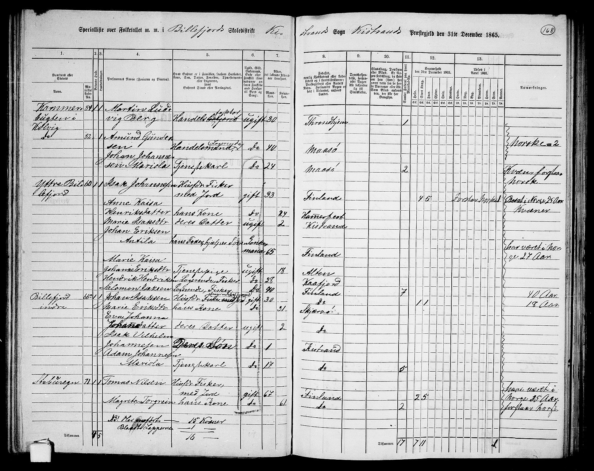 RA, 1865 census for Kistrand, 1865, p. 19