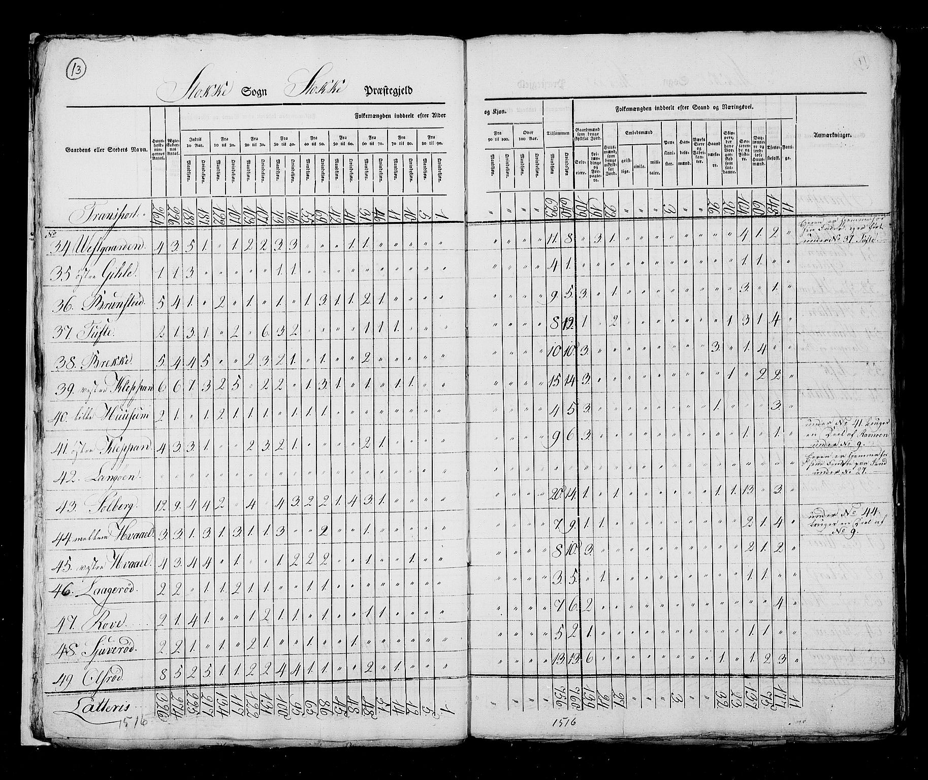 RA, Census 1825, vol. 8: Jarlsberg og Larvik amt, 1825, p. 13