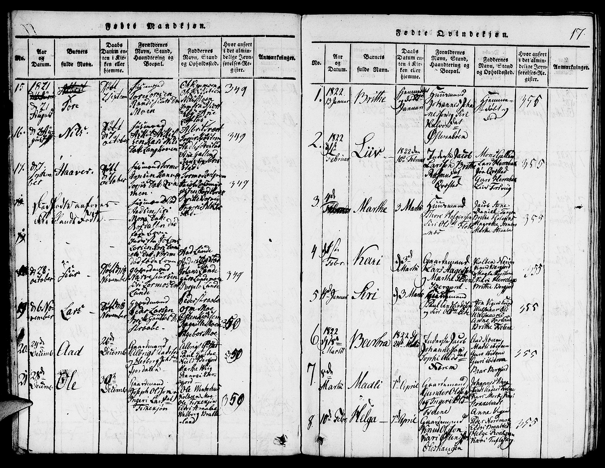 Suldal sokneprestkontor, SAST/A-101845/01/V/L0001: Parish register (copy) no. B 1, 1816-1836, p. 17