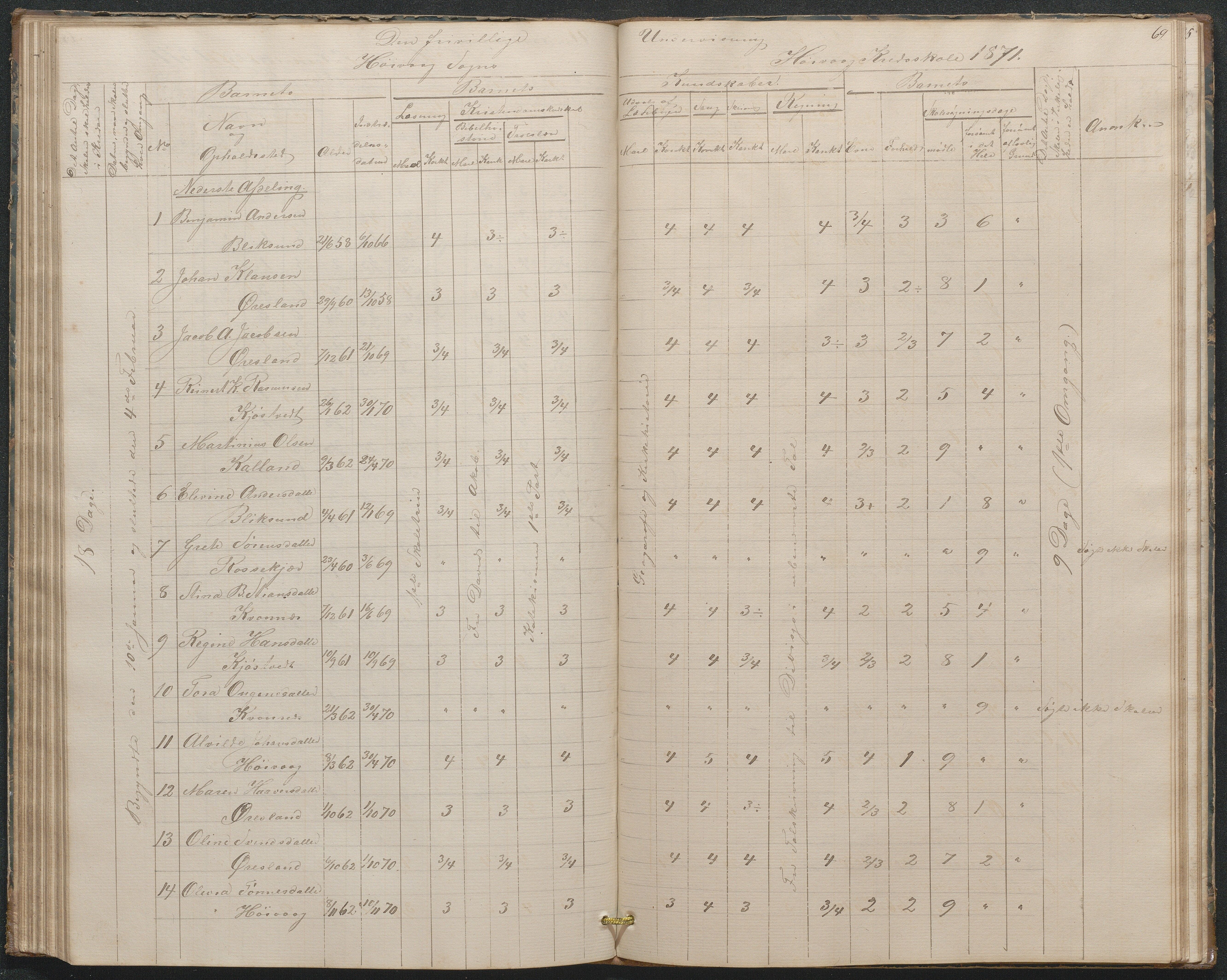 Høvåg kommune, AAKS/KA0927-PK/1/05/L0397: Eksamensprotokoll for Høvåg skoledistrikt, 1851-1876, p. 68