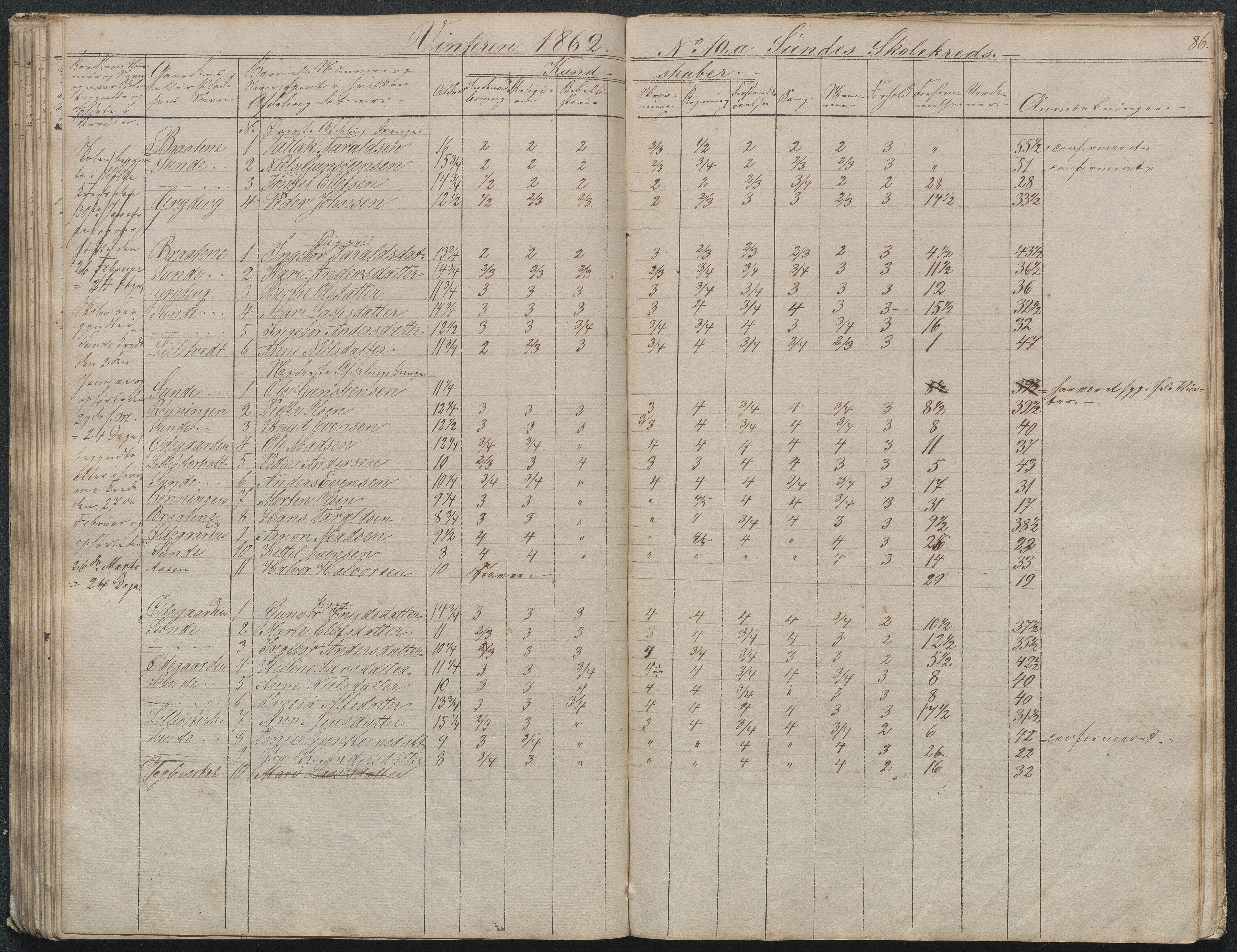 Gjerstad Kommune, Gjerstad Skole, AAKS/KA0911-550a/F02/L0003: Skolejournal/protokoll 4.skoledistrikt, 1844-1862, p. 86