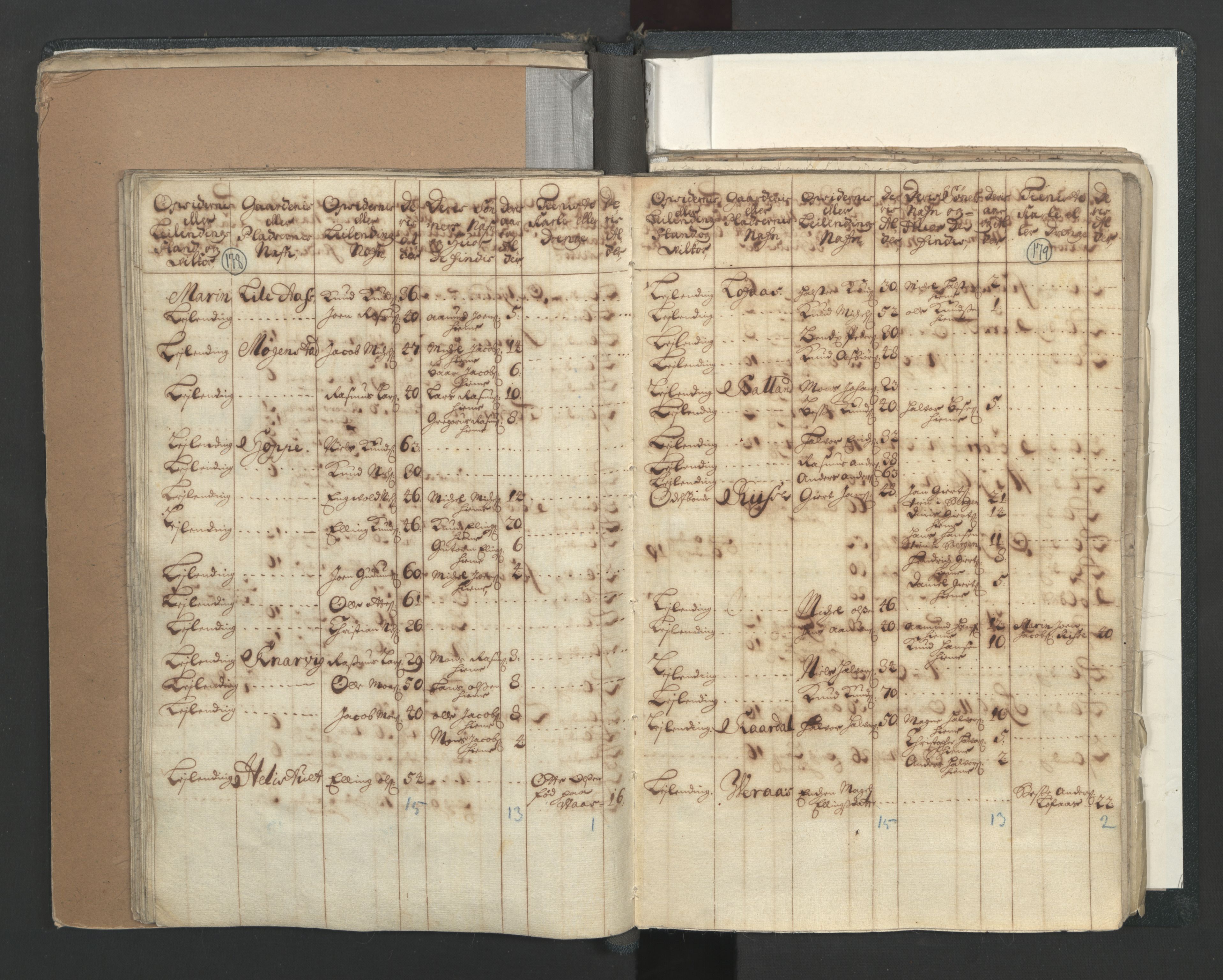 RA, Census (manntall) 1701, no. 7: Nordhordland and Voss fogderi, 1701, p. 178-179