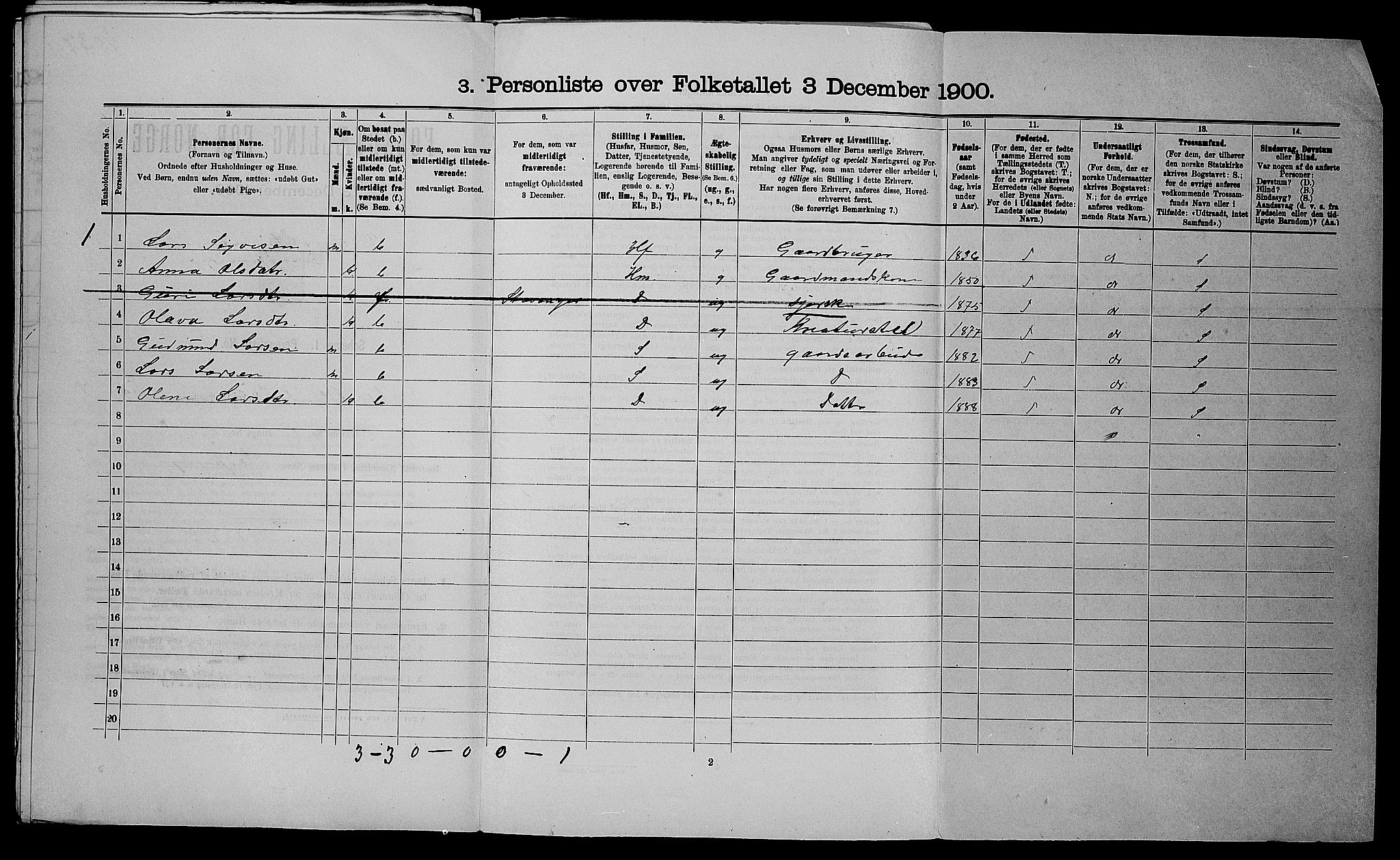 SAST, 1900 census for Nedstrand, 1900, p. 82