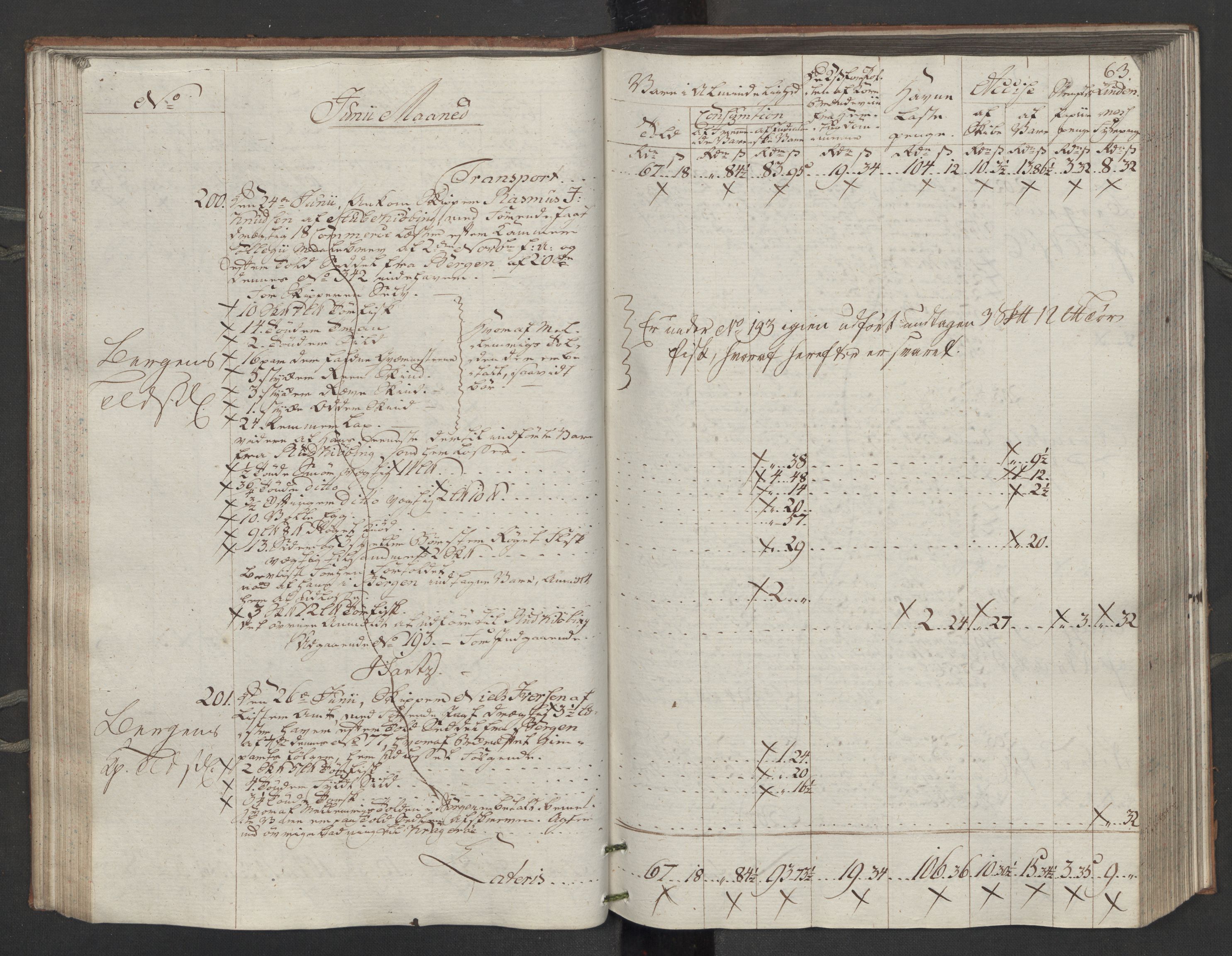 Generaltollkammeret, tollregnskaper, AV/RA-EA-5490/R14/L0116/0001: Tollregnskaper Øster-Risør / Inngående tollbok, 1794, p. 62b-63a