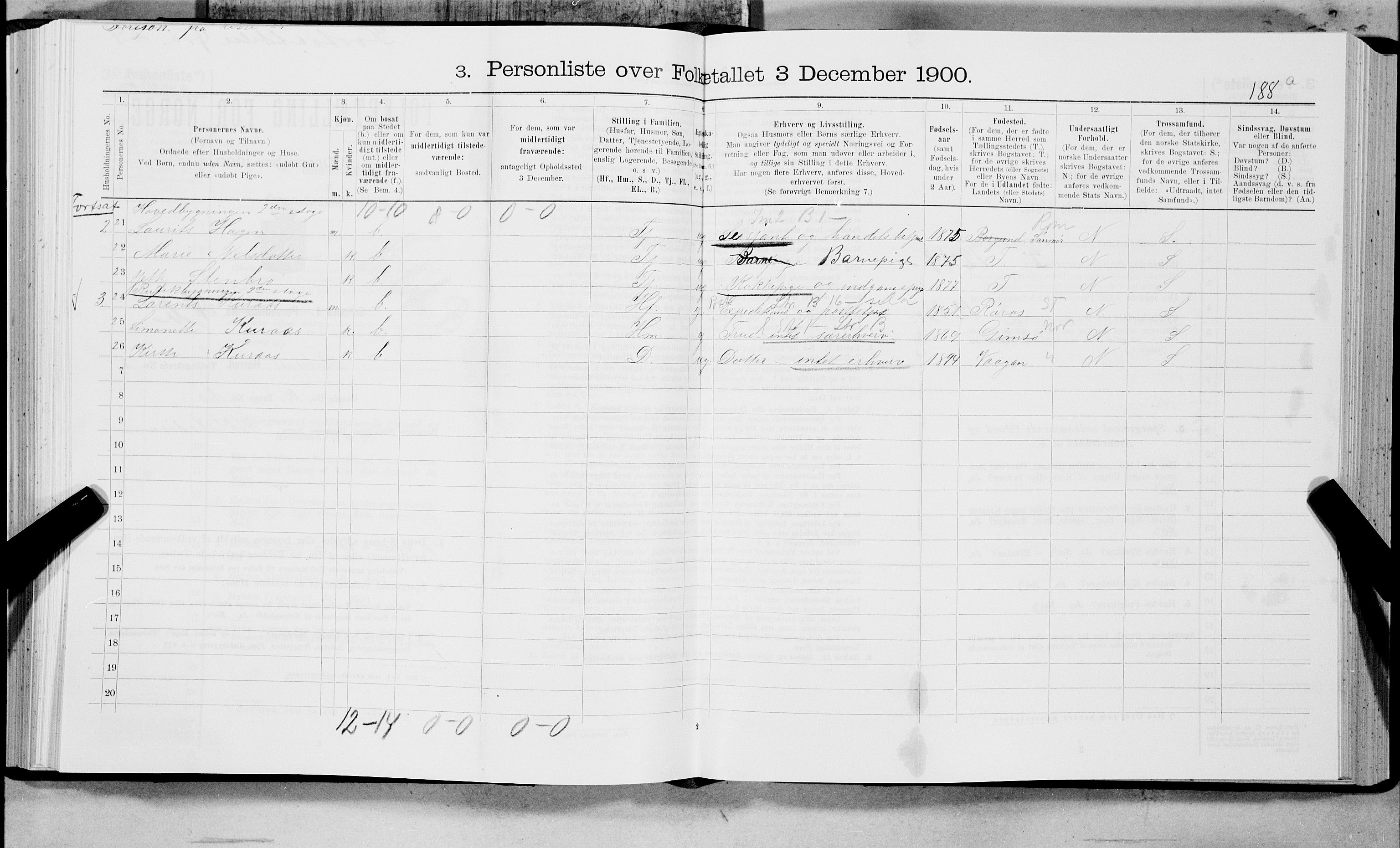 SAT, 1900 census for Buksnes, 1900, p. 192