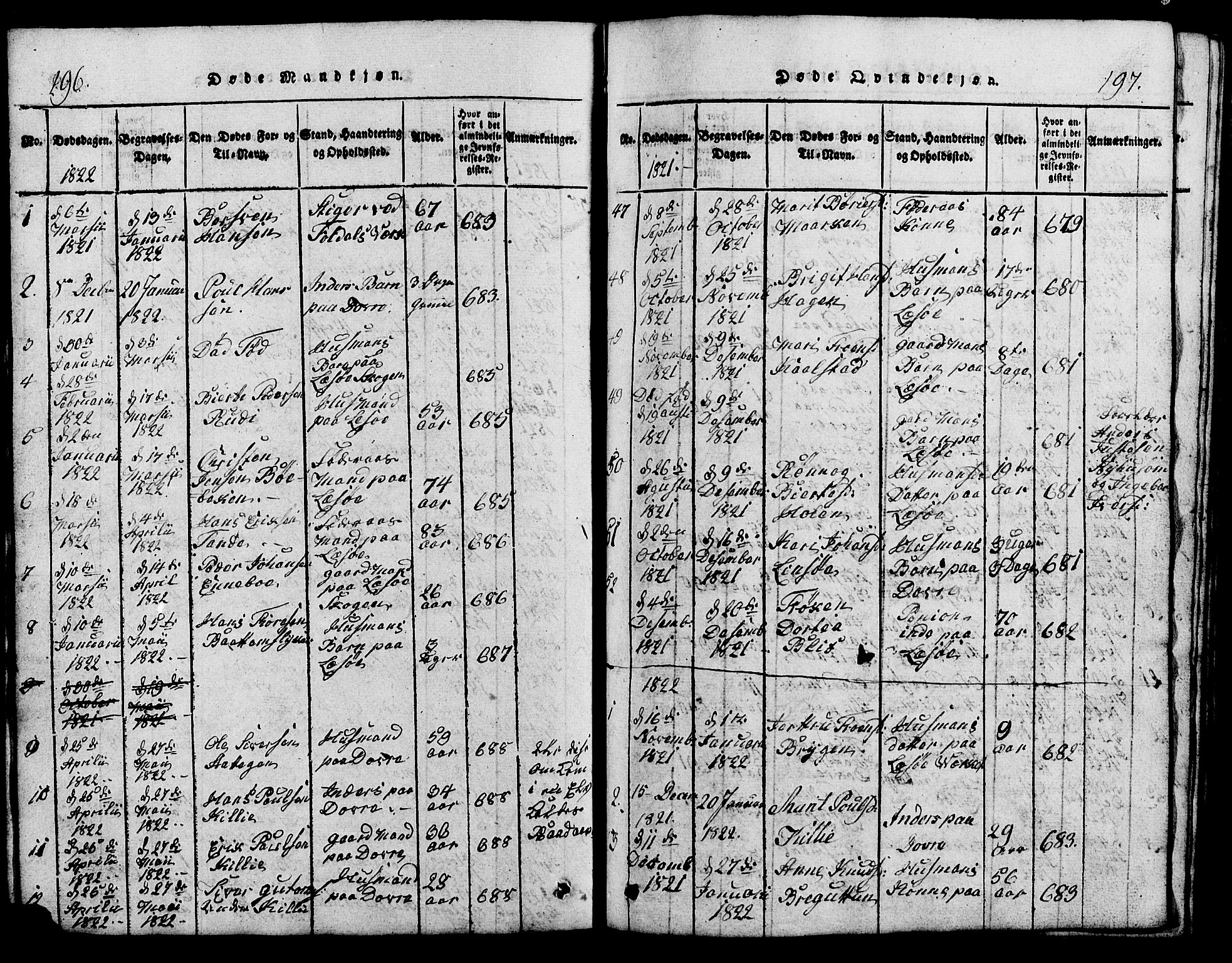 Lesja prestekontor, SAH/PREST-068/H/Ha/Hab/L0001: Parish register (copy) no. 1, 1820-1831, p. 196-197