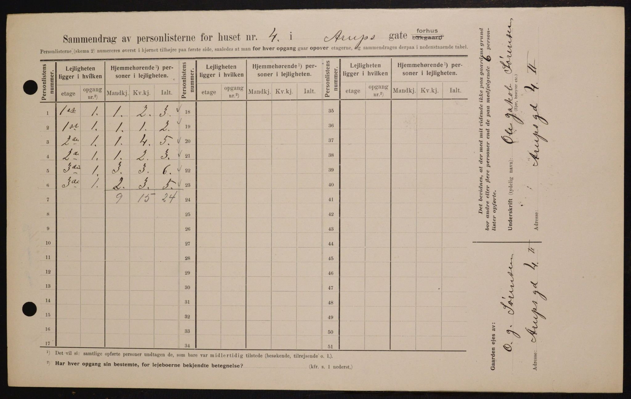 OBA, Municipal Census 1909 for Kristiania, 1909, p. 2056