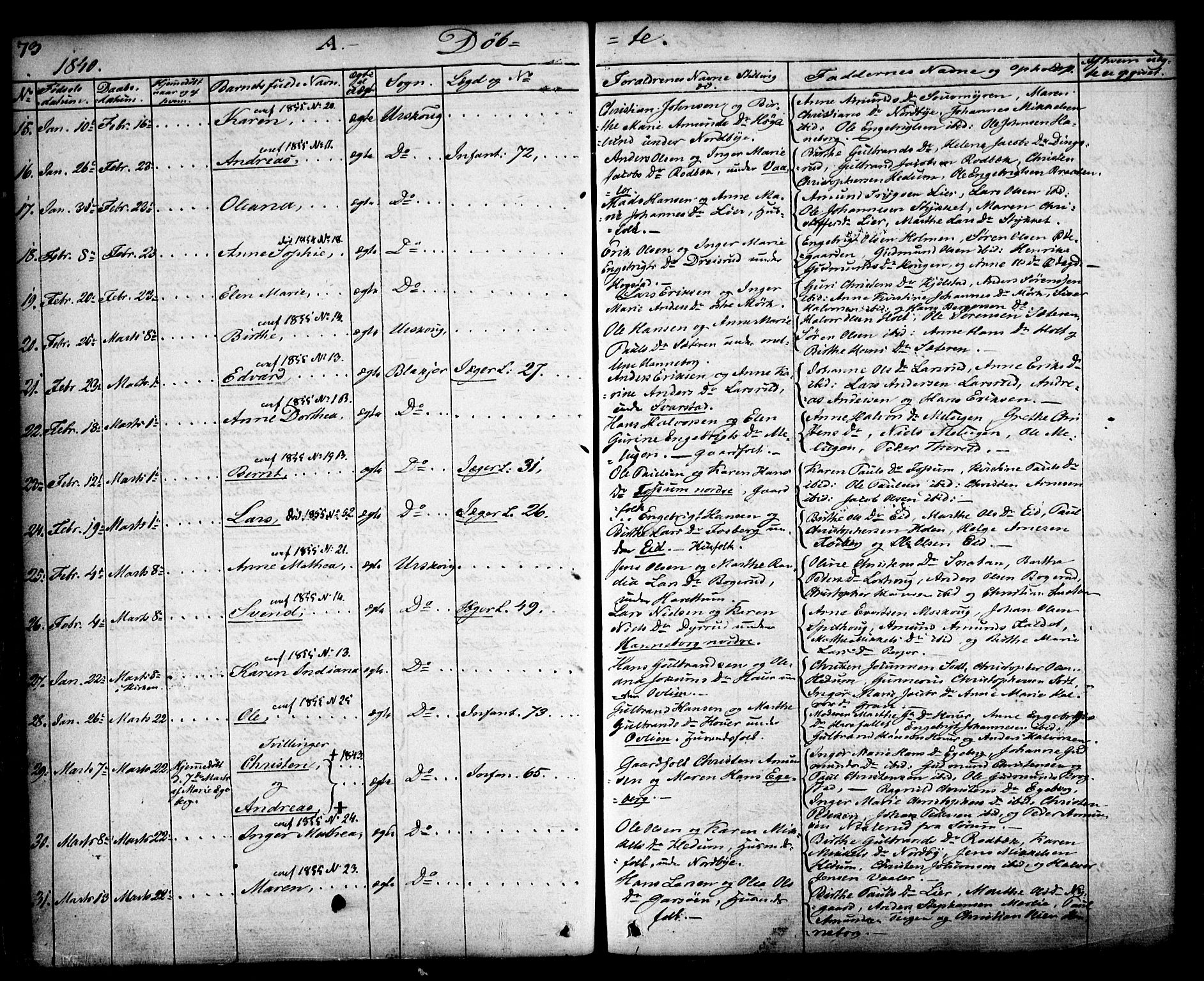 Aurskog prestekontor Kirkebøker, AV/SAO-A-10304a/F/Fa/L0006: Parish register (official) no. I 6, 1829-1853, p. 73