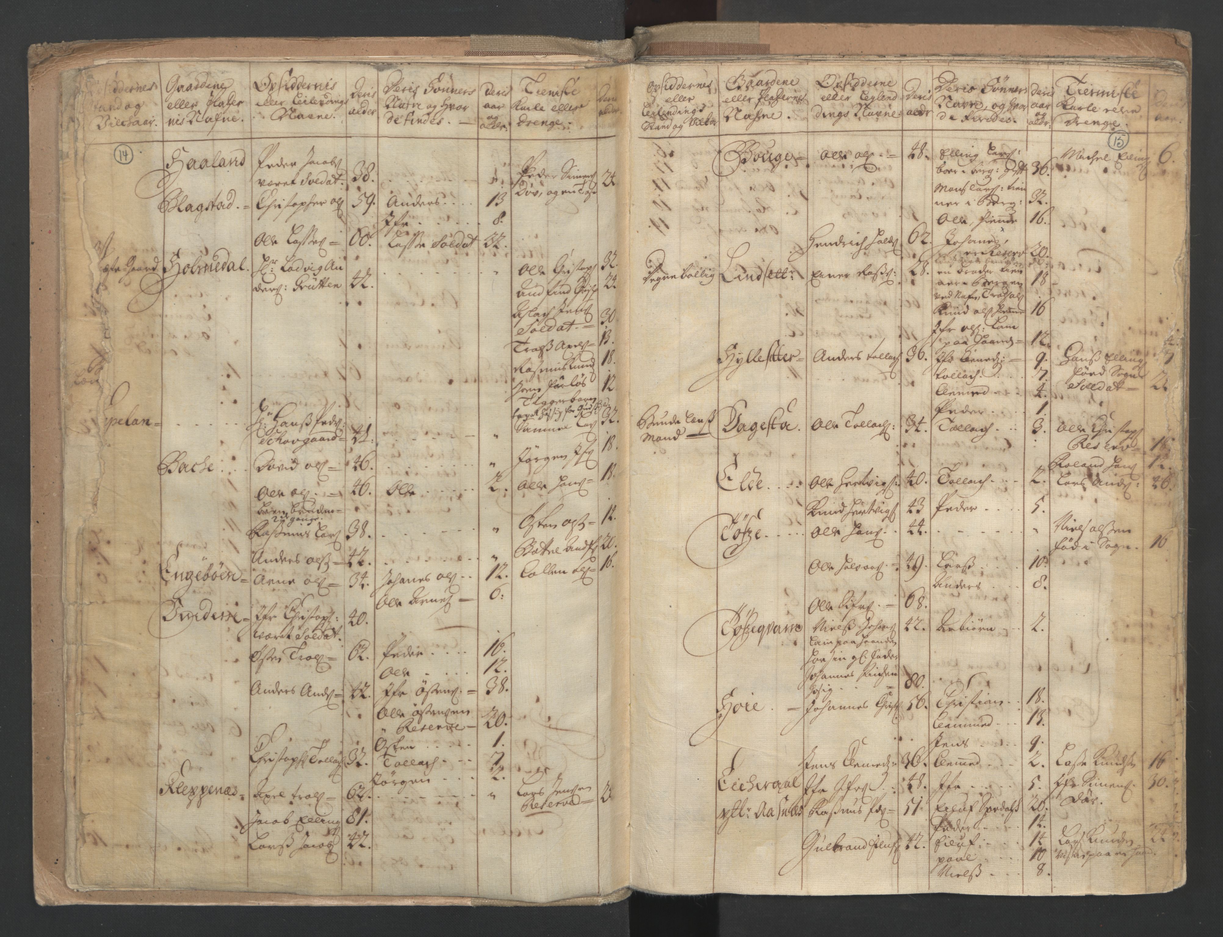 RA, Census (manntall) 1701, no. 9: Sunnfjord fogderi, Nordfjord fogderi and Svanø birk, 1701, p. 14-15