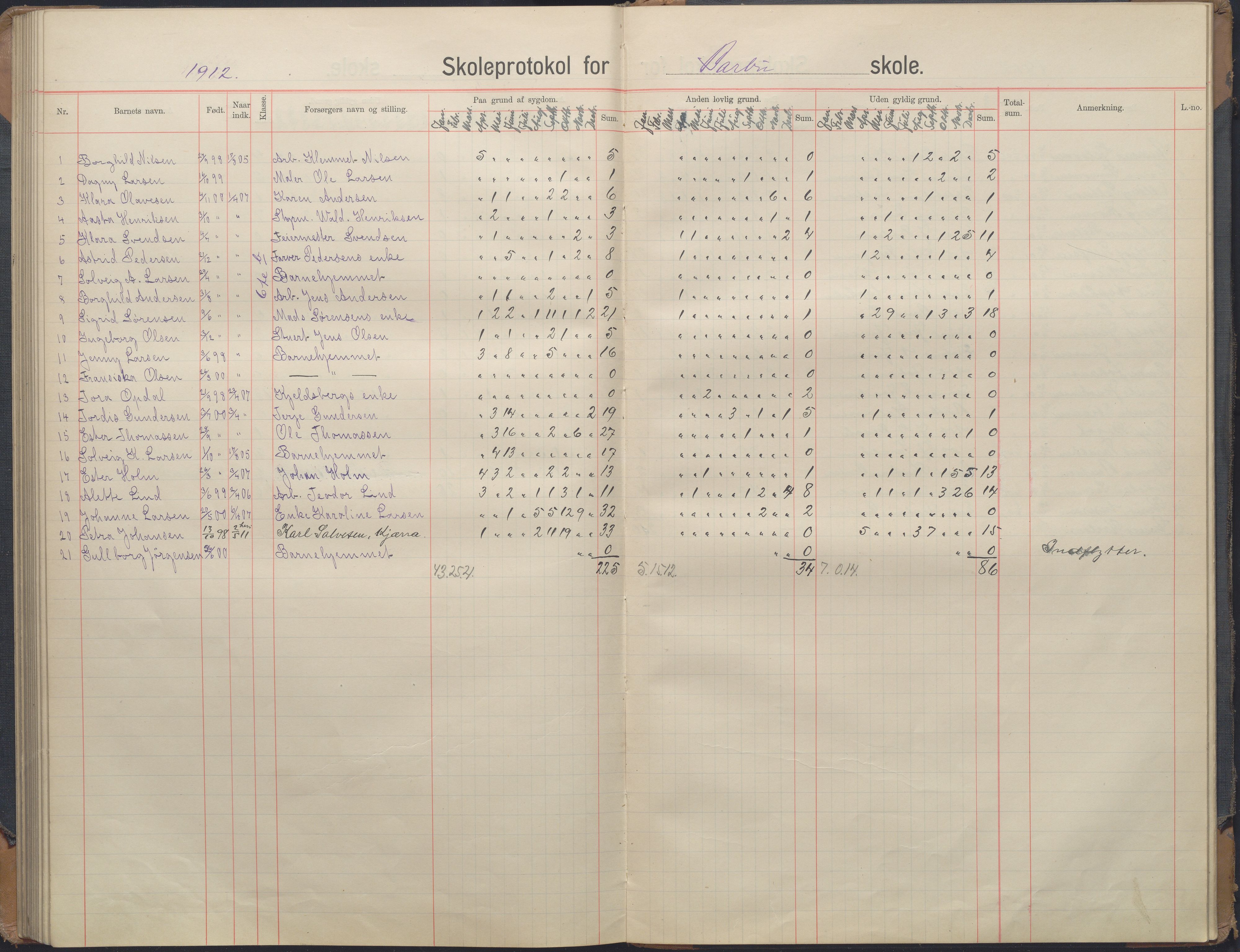 Arendal kommune, Katalog I, AAKS/KA0906-PK-I/07/L0167: Skoleprotokoll for friskolen, 1903-1912