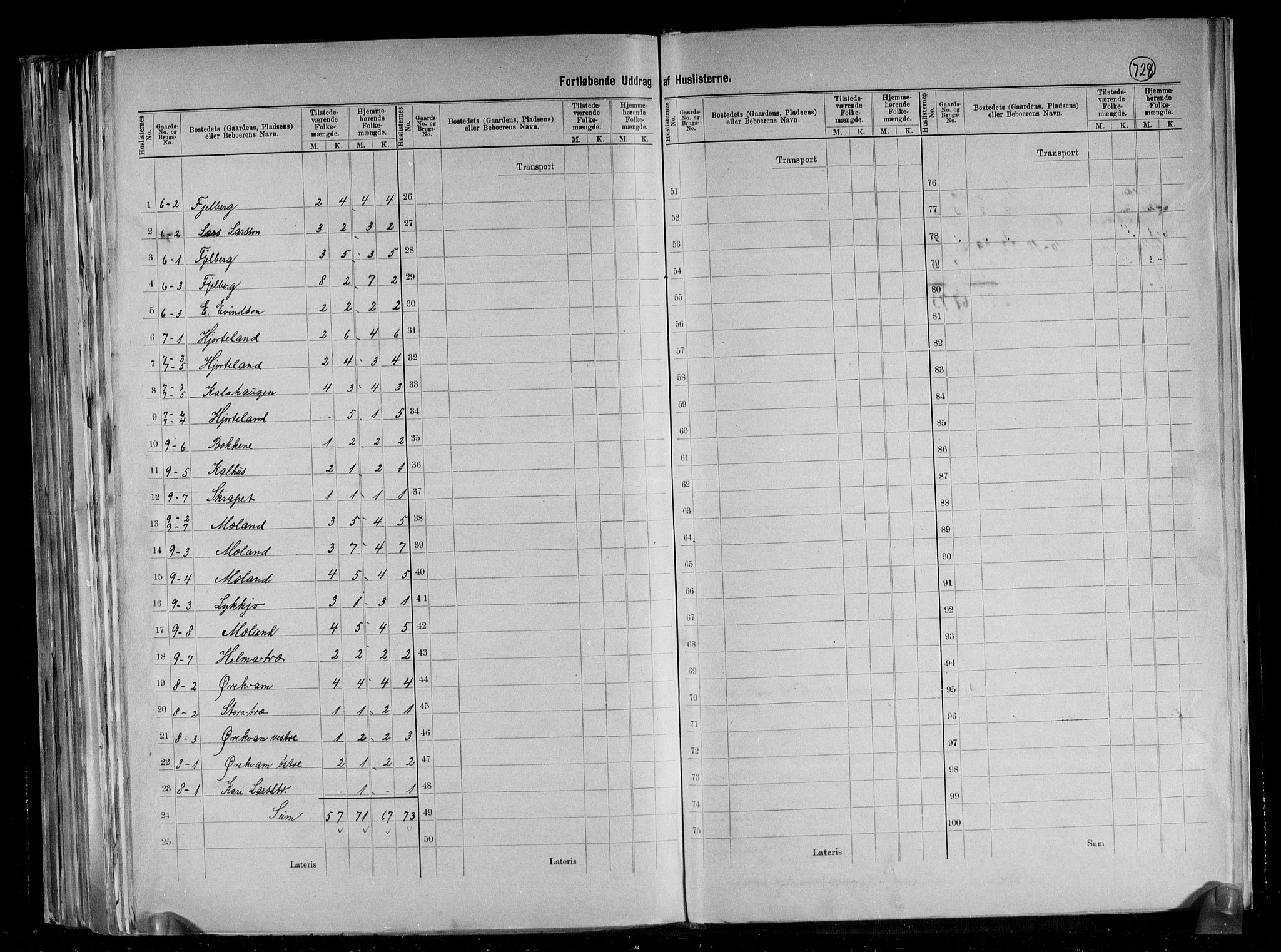 RA, 1891 census for 1134 Suldal, 1891, p. 5
