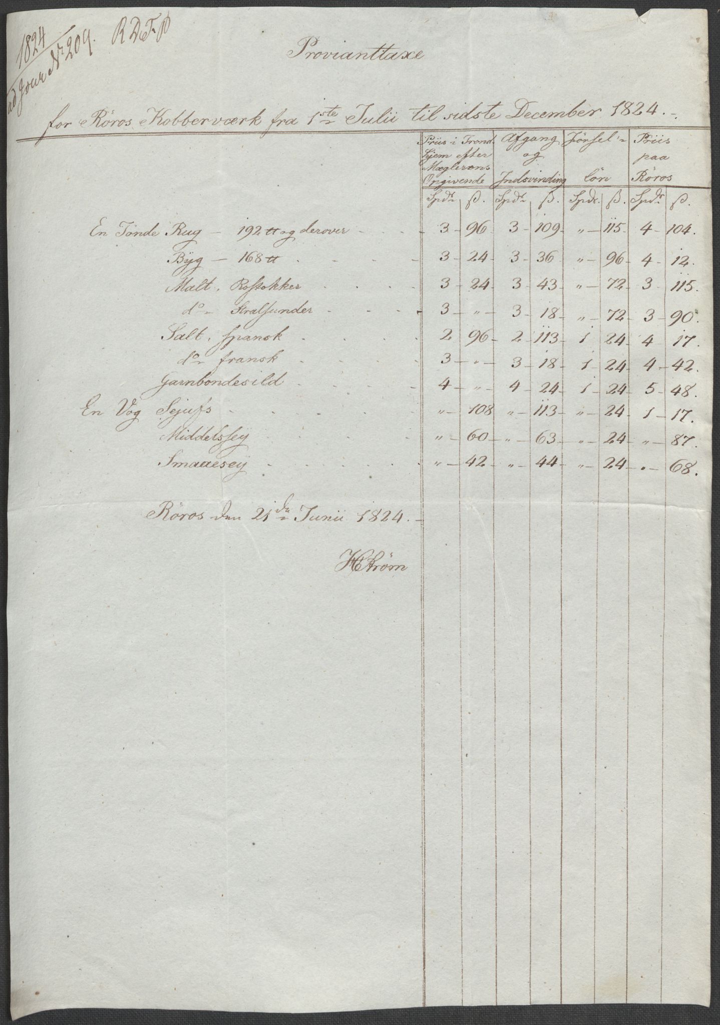 Røros kobberverk, AV/SAT-PA-0211/1/12/L0021: 12.20.9 Provianttakster, 1765-1824, p. 216