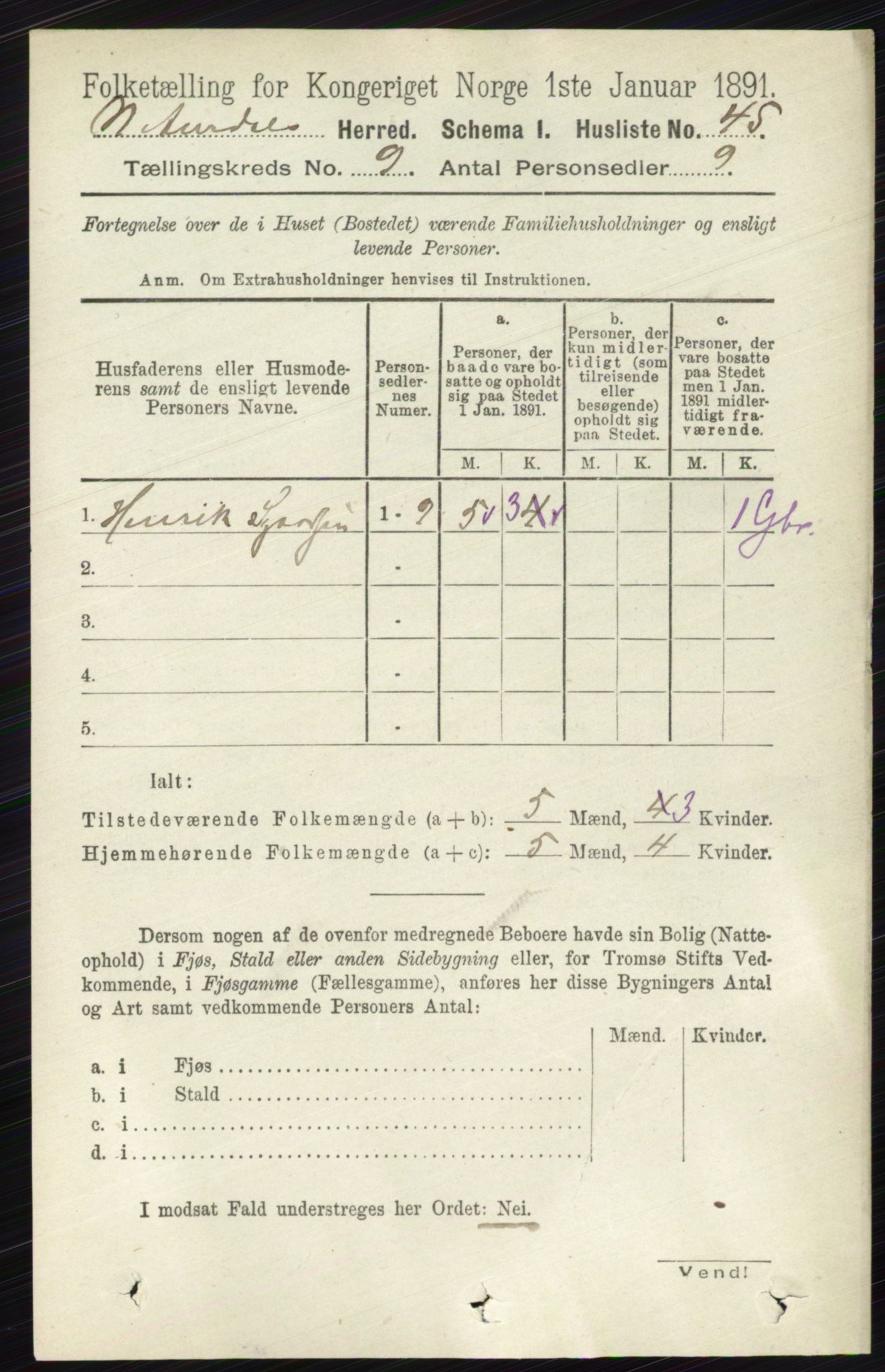 RA, 1891 census for 0542 Nord-Aurdal, 1891, p. 3412