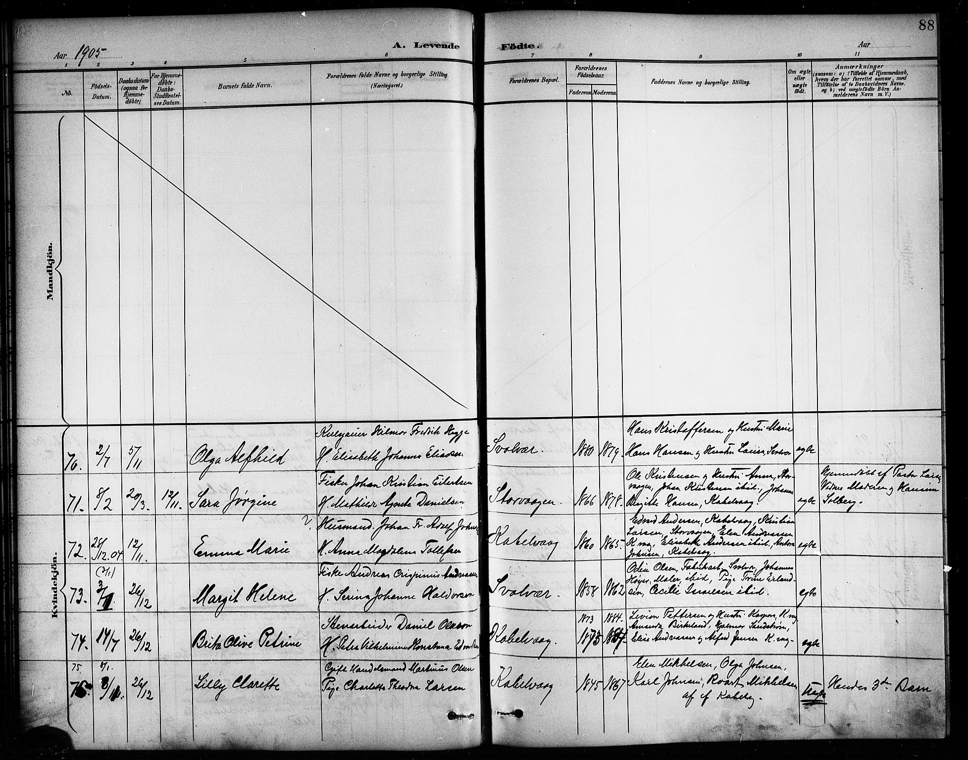Ministerialprotokoller, klokkerbøker og fødselsregistre - Nordland, SAT/A-1459/874/L1078: Parish register (copy) no. 874C07, 1900-1907, p. 88