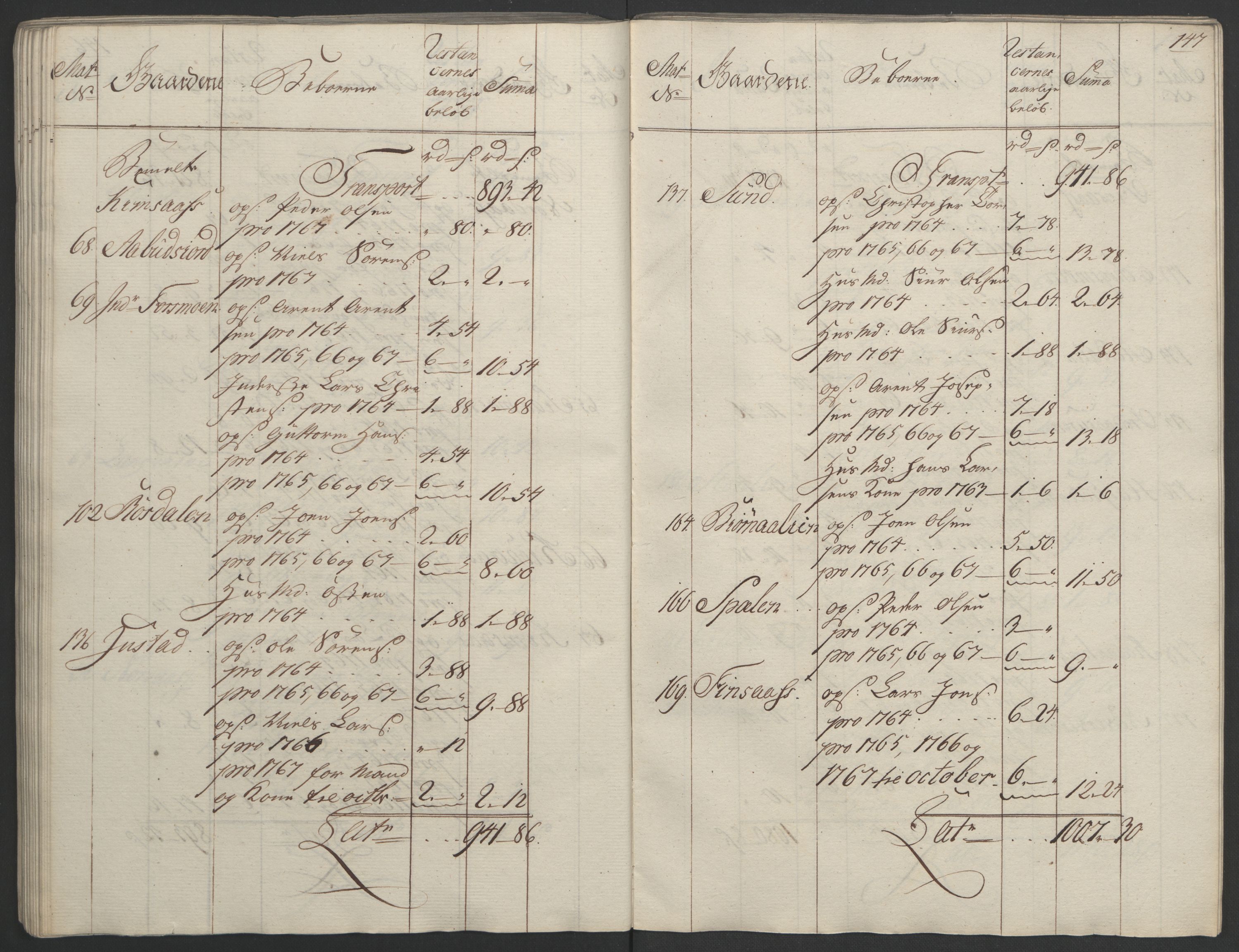 Rentekammeret inntil 1814, Realistisk ordnet avdeling, RA/EA-4070/Ol/L0023: [Gg 10]: Ekstraskatten, 23.09.1762. Helgeland (restanseregister), 1767-1772, p. 144