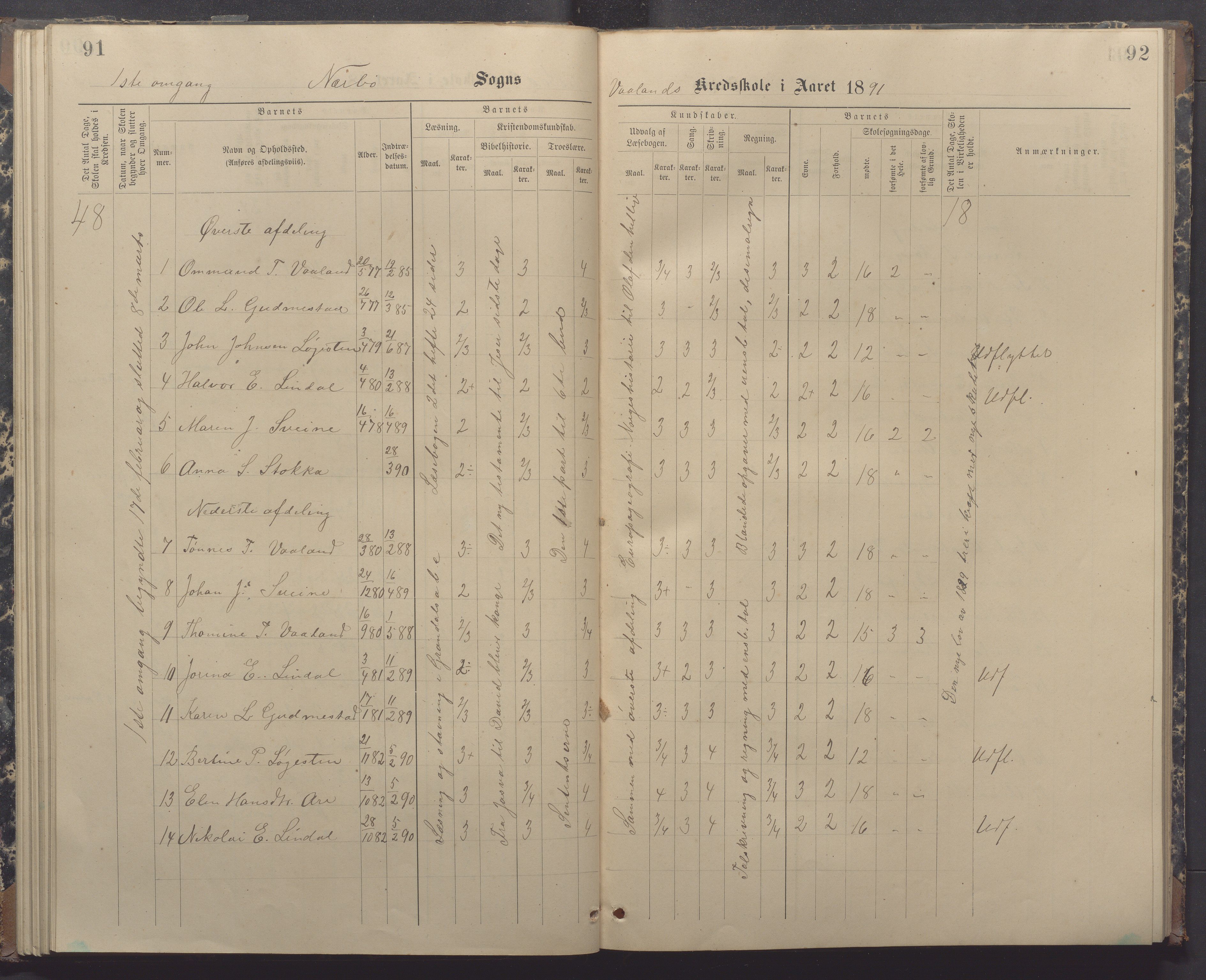 Nærbø kommune- Gudmestad skule, IKAR/K-101028/H/L0002: Skoleprotokoll, 1886-1891, p. 91-92