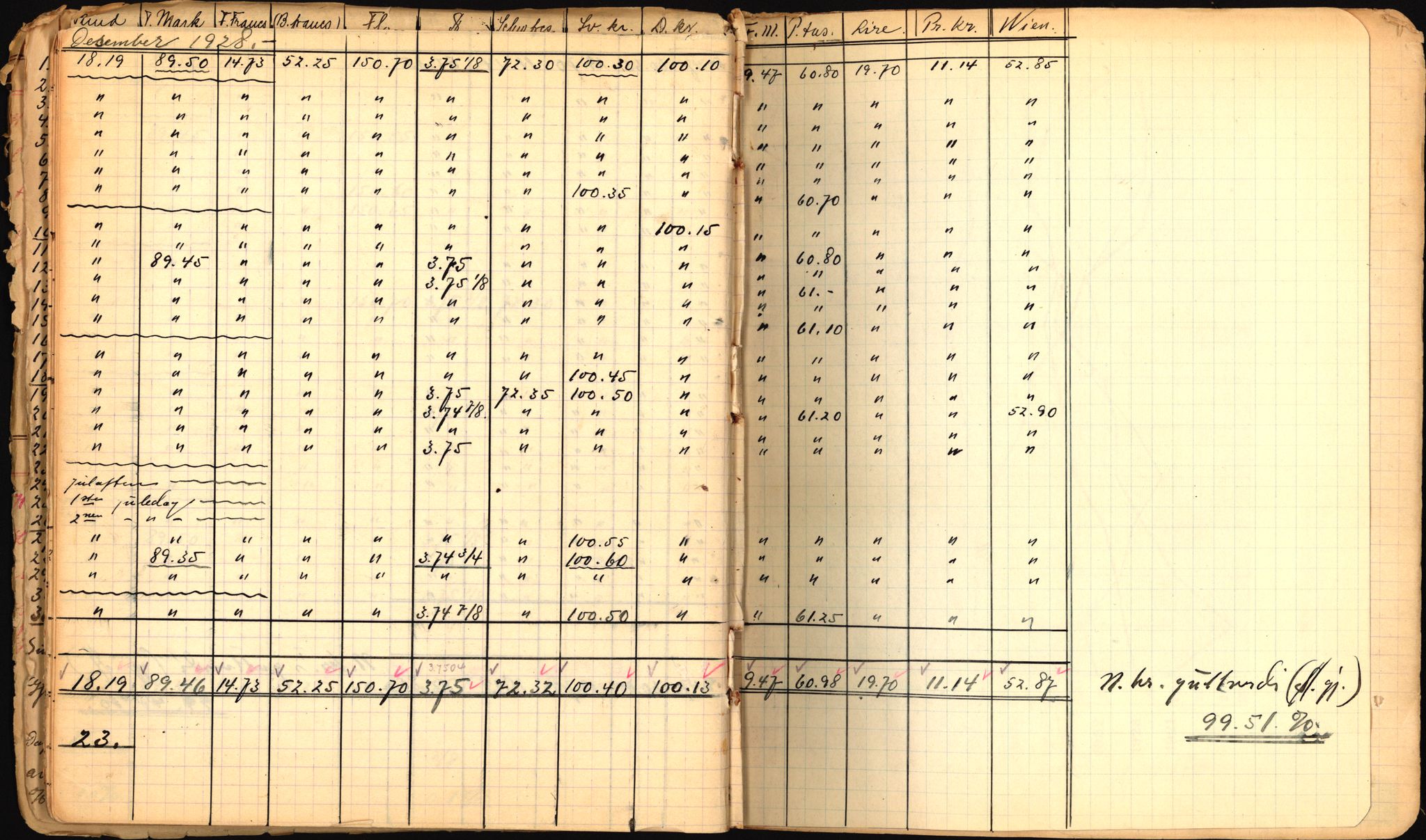 Norges Bank, Statistisk avdeling, AV/RA-S-4063/D/L0171: Sakarkiv, 1925-1953, p. 53