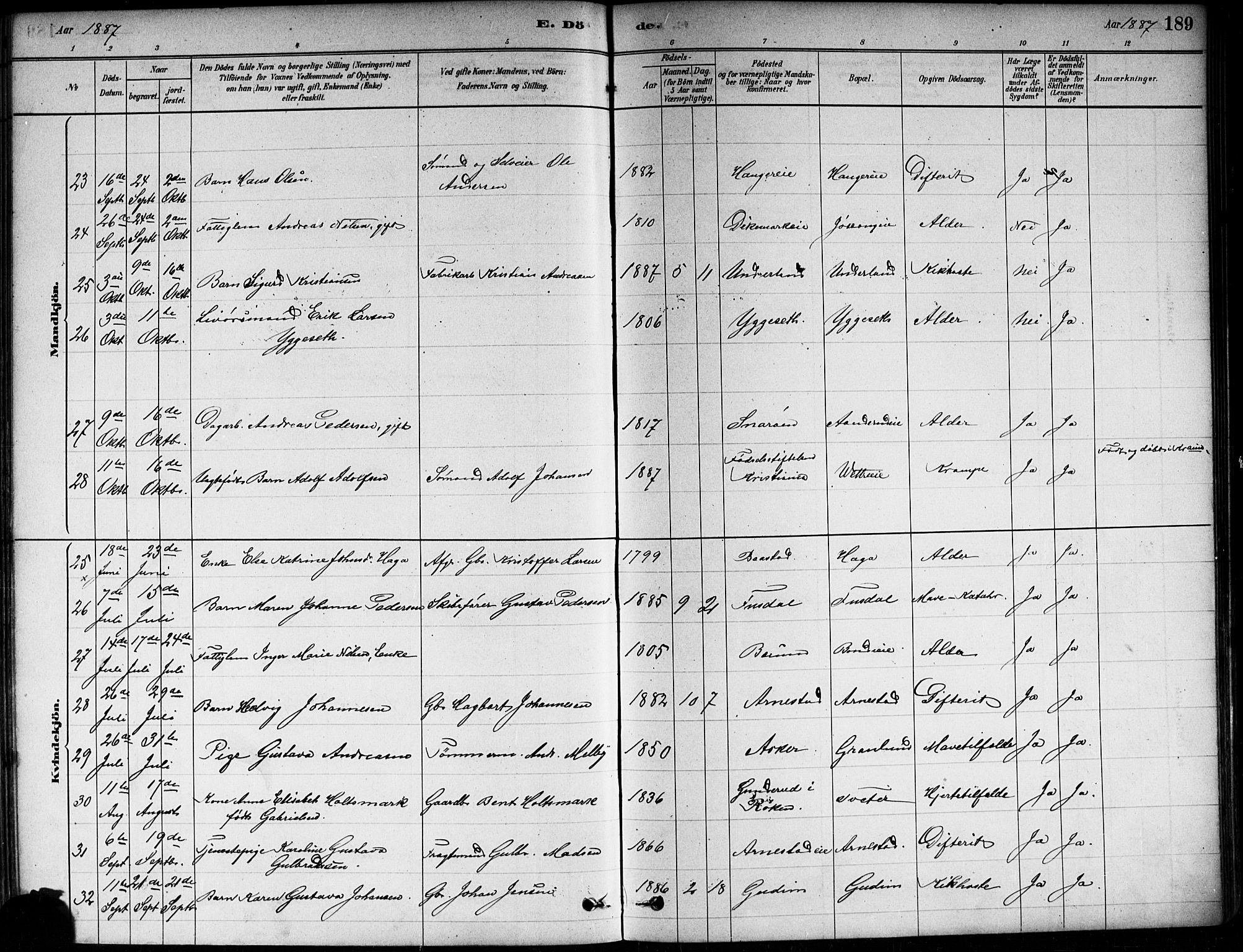 Asker prestekontor Kirkebøker, SAO/A-10256a/F/Fa/L0013: Parish register (official) no. I 13, 1879-1896, p. 189