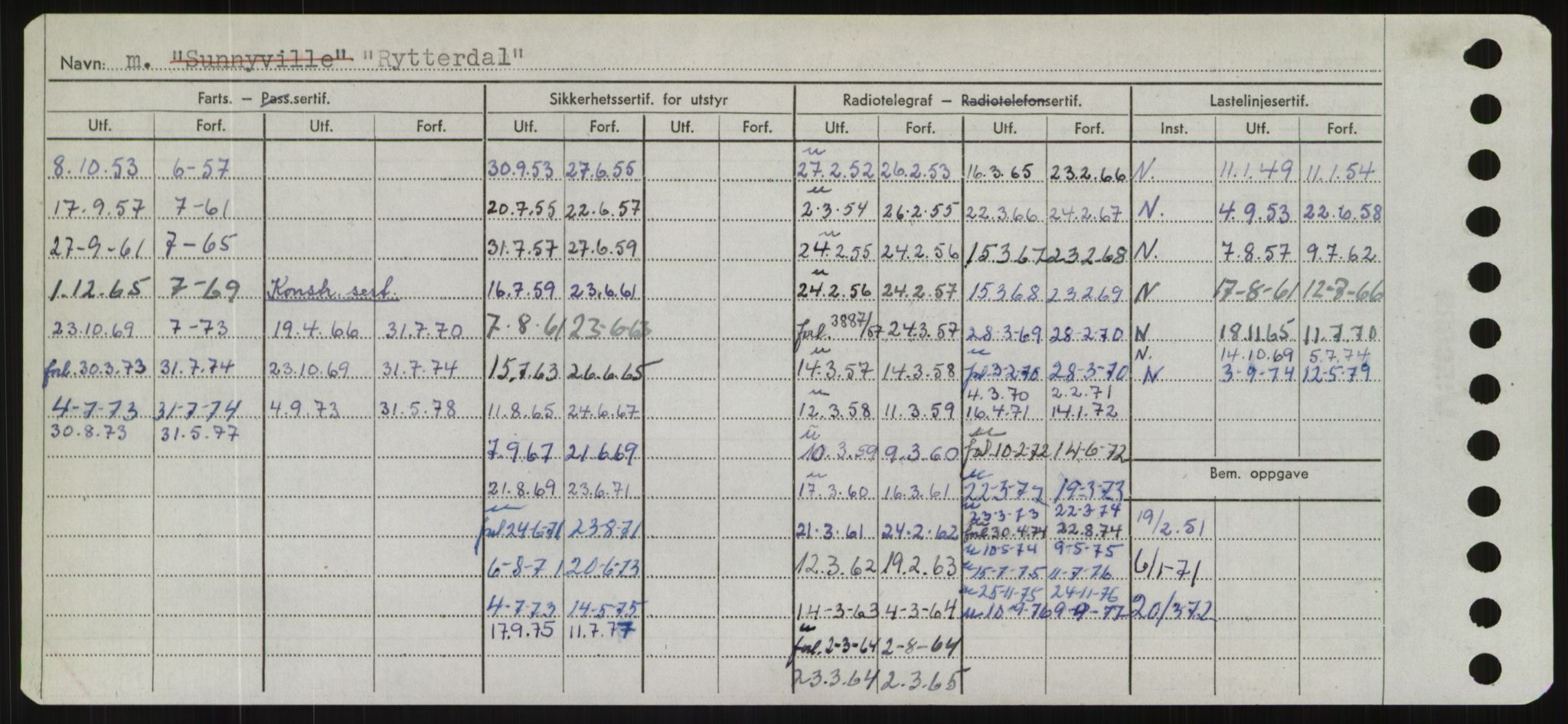 Sjøfartsdirektoratet med forløpere, Skipsmålingen, AV/RA-S-1627/H/Hd/L0031: Fartøy, Rju-Sam, p. 404