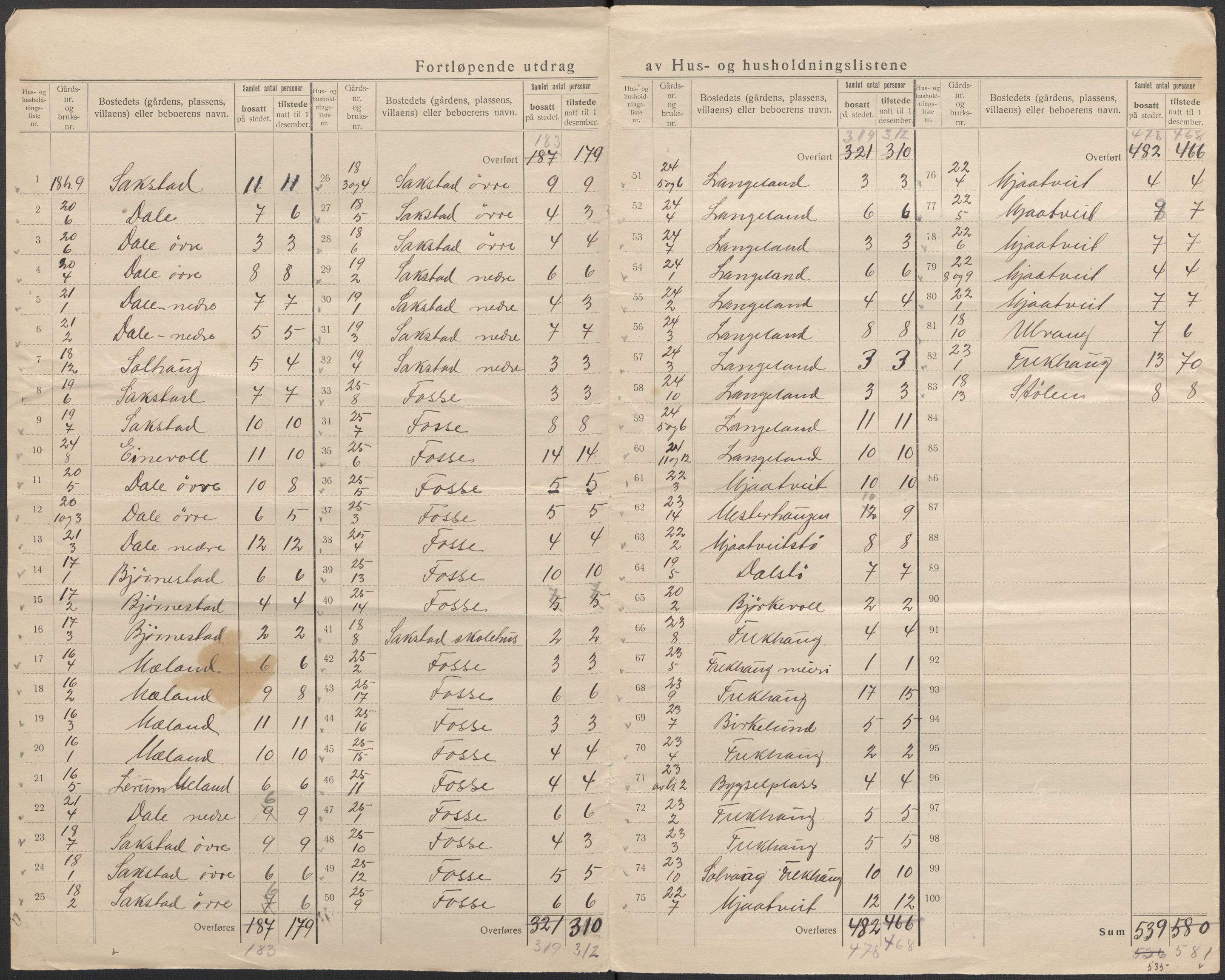 SAB, 1920 census for Alversund, 1920, p. 15