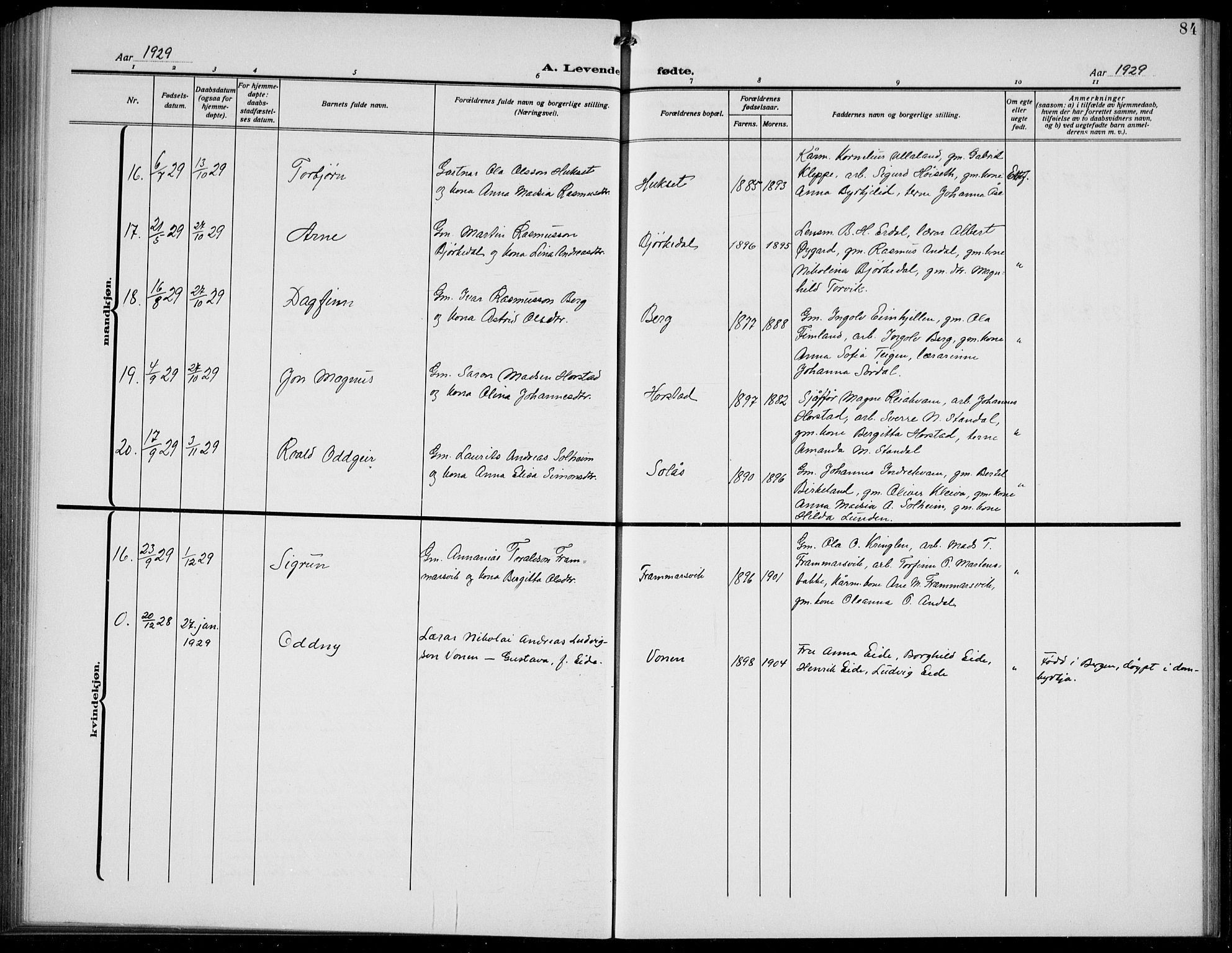 Førde sokneprestembete, AV/SAB-A-79901/H/Hab/Habd/L0006: Parish register (copy) no. D 6, 1914-1937, p. 84