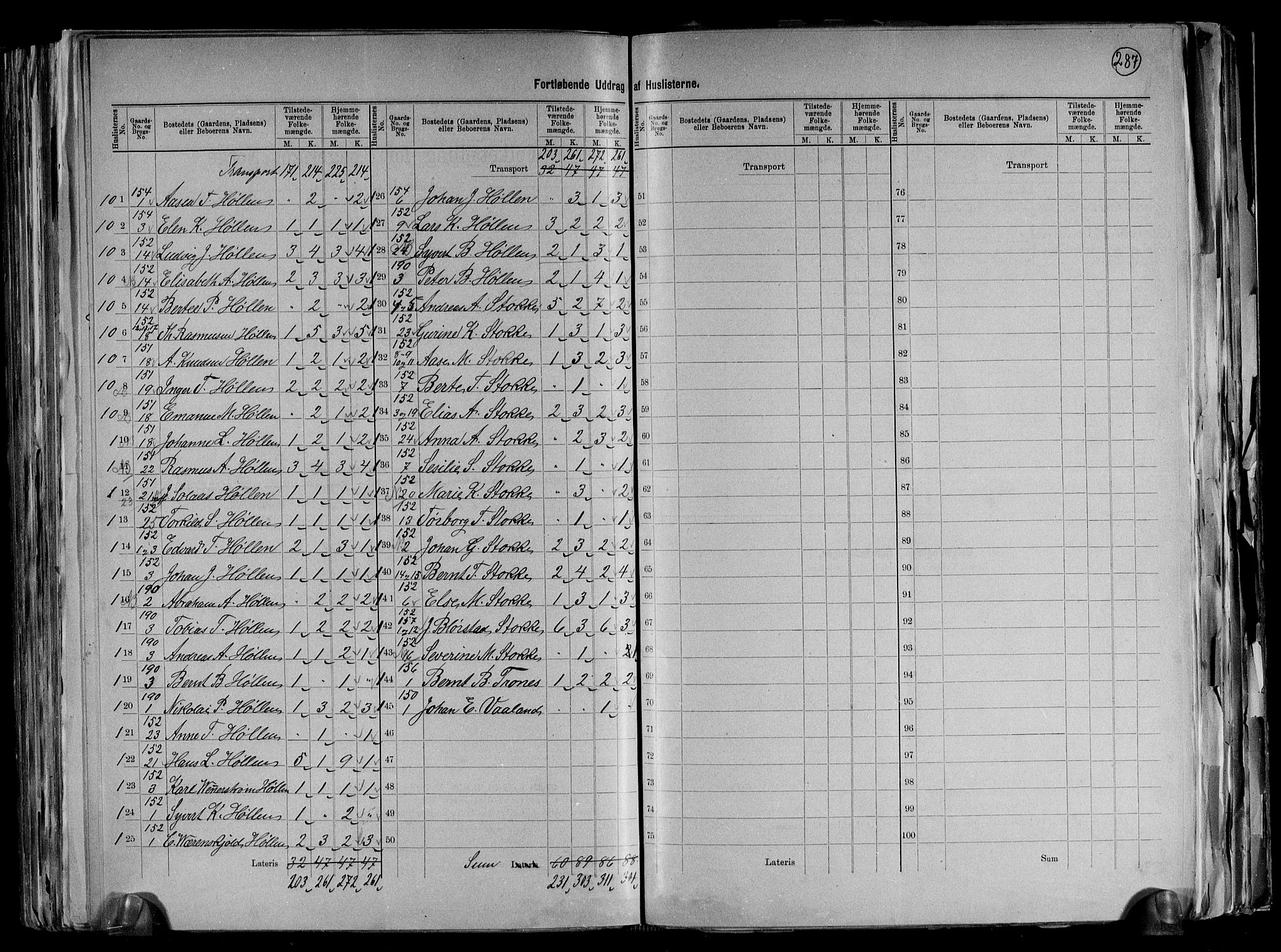 RA, 1891 census for 1029 Sør-Audnedal, 1891, p. 33