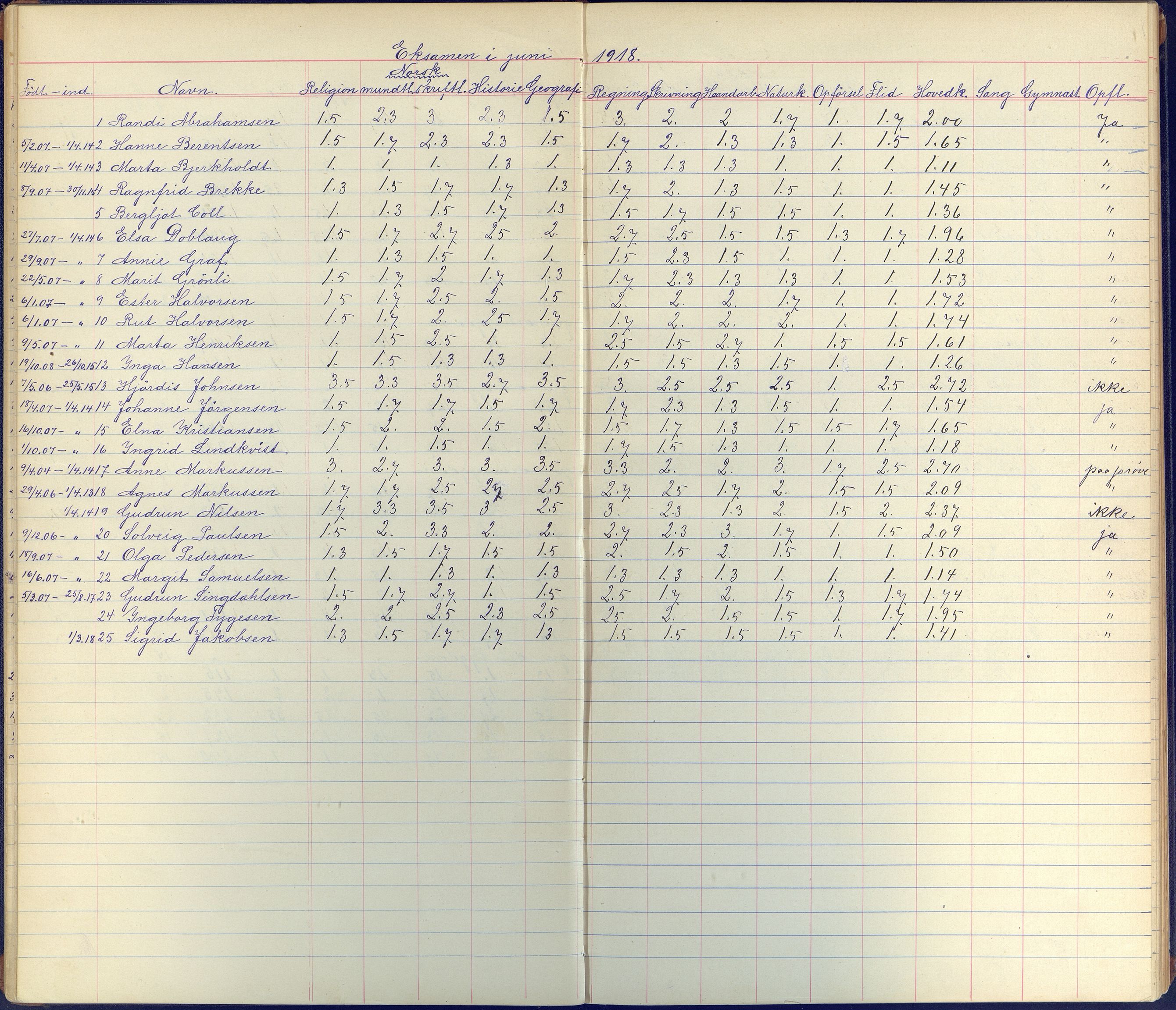 Arendal kommune, Katalog I, AAKS/KA0906-PK-I/07/L0102: Karakterprotkoll klasse 4B, 1899-1964