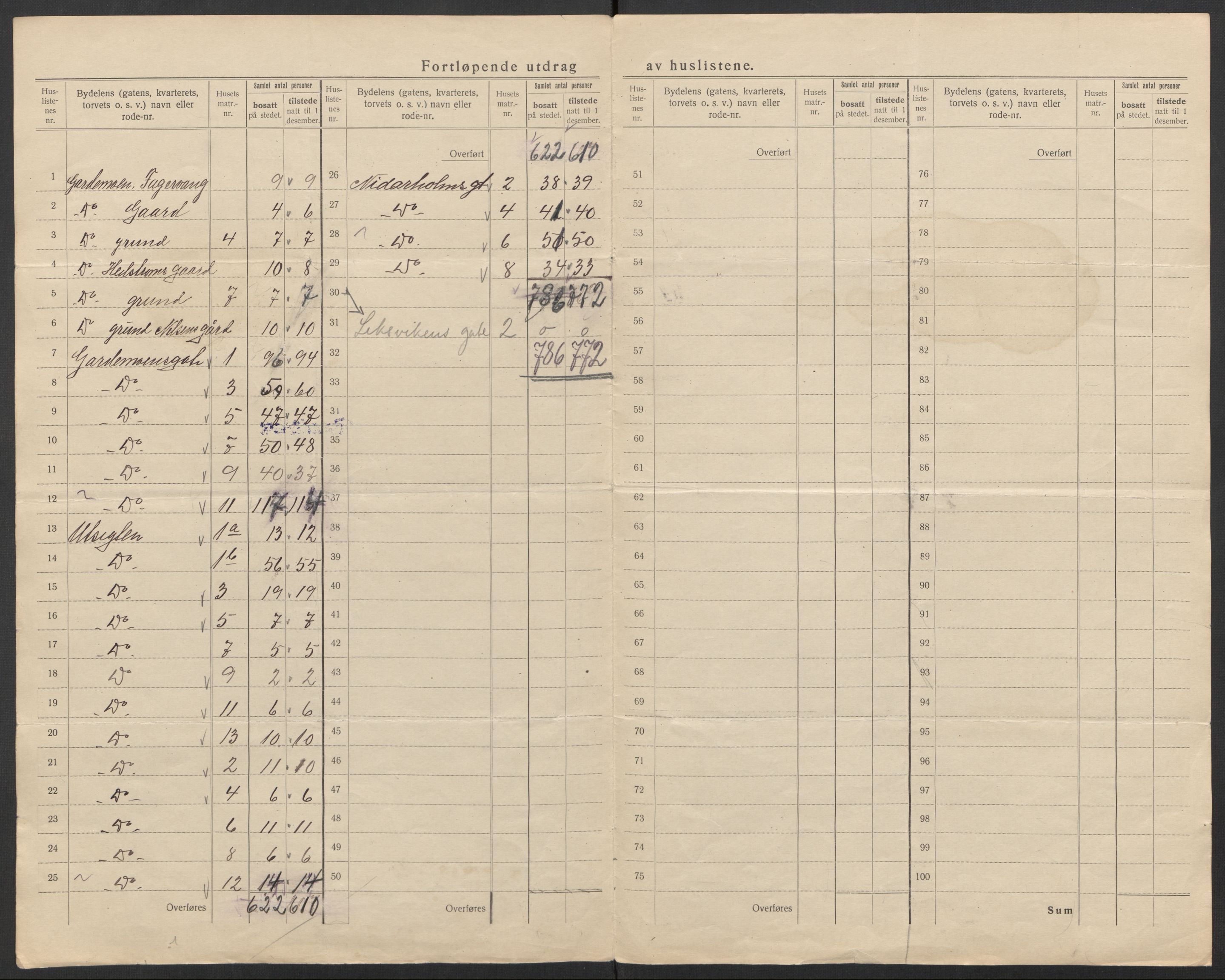 SAT, 1920 census for Trondheim, 1920, p. 228