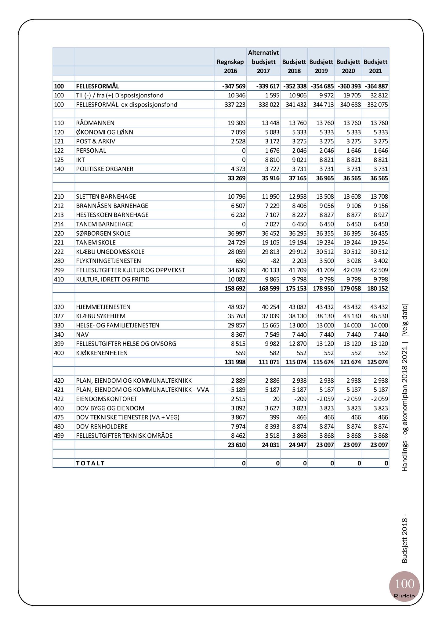 Klæbu Kommune, TRKO/KK/07-ER/L007: Eldrerådet - Møtedokumenter, 2017, p. 126