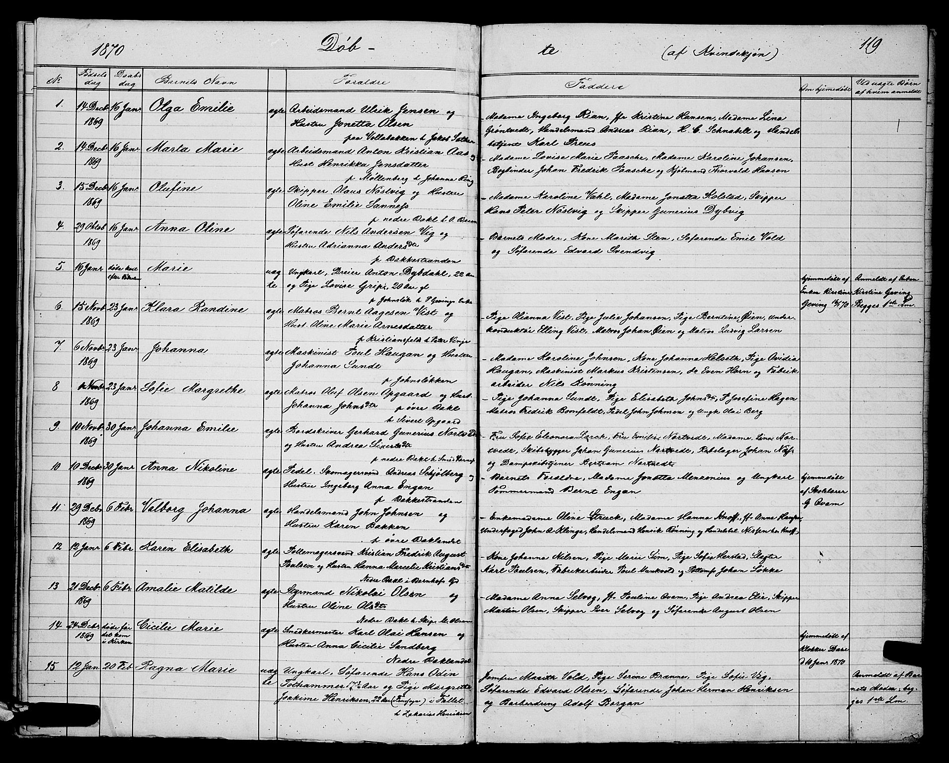 Ministerialprotokoller, klokkerbøker og fødselsregistre - Sør-Trøndelag, SAT/A-1456/604/L0220: Parish register (copy) no. 604C03, 1870-1885, p. 119
