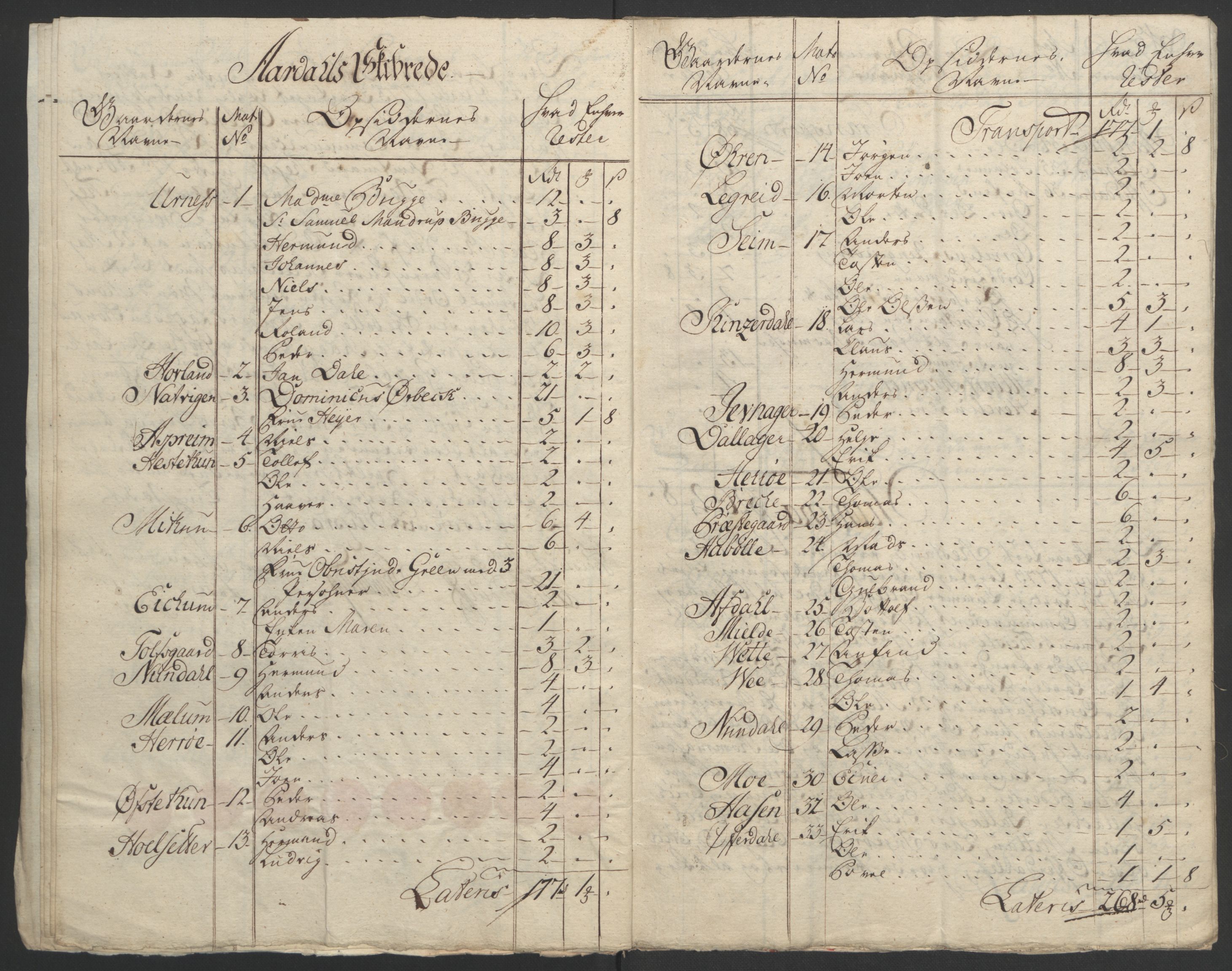 Rentekammeret inntil 1814, Realistisk ordnet avdeling, AV/RA-EA-4070/Ol/L0018: [Gg 10]: Ekstraskatten, 23.09.1762. Sogn, 1762-1772, p. 397