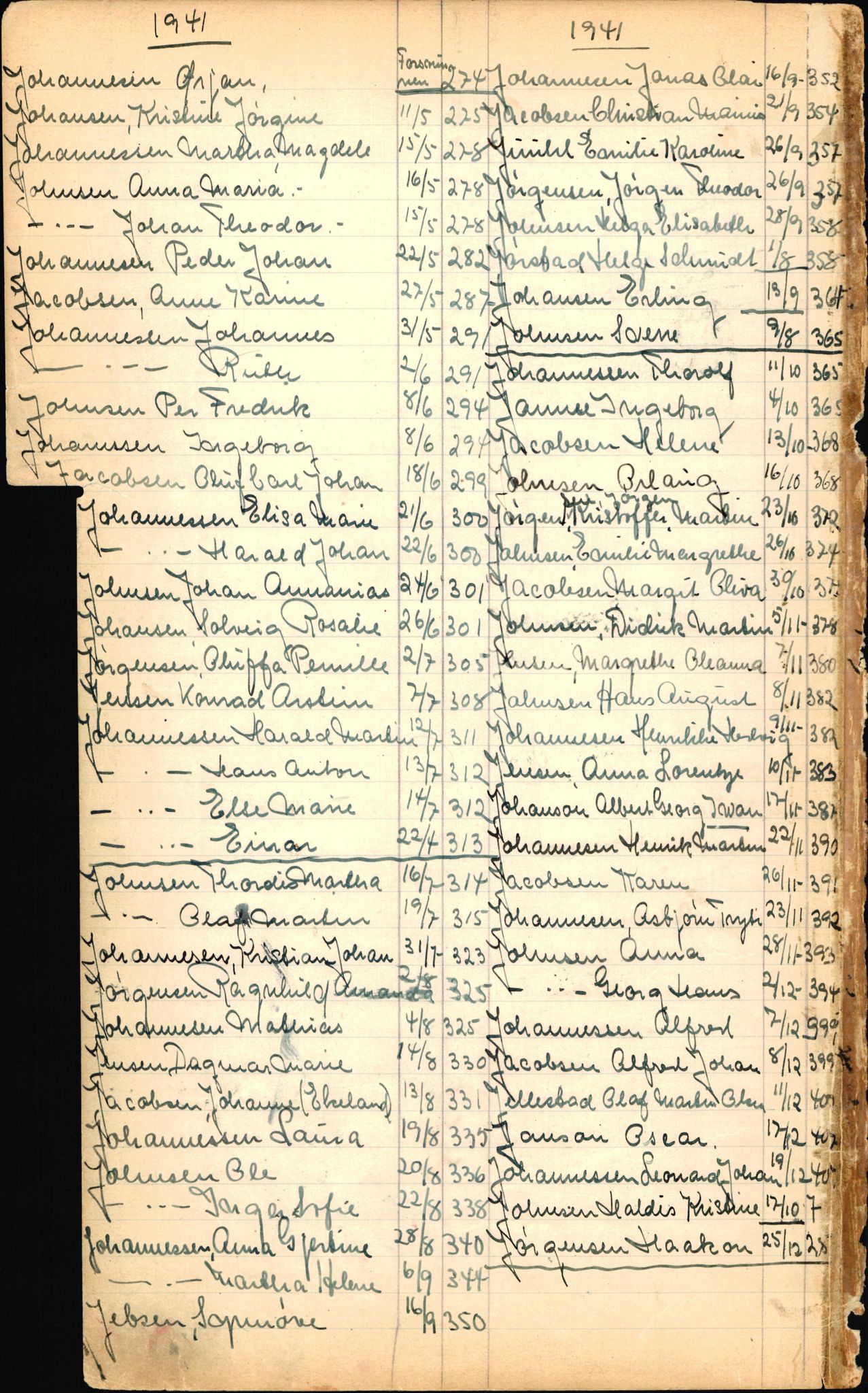 Byfogd og Byskriver i Bergen, SAB/A-3401/06/06Nb/L0003: Register til dødsfalljournaler, 1928-1941, p. 116